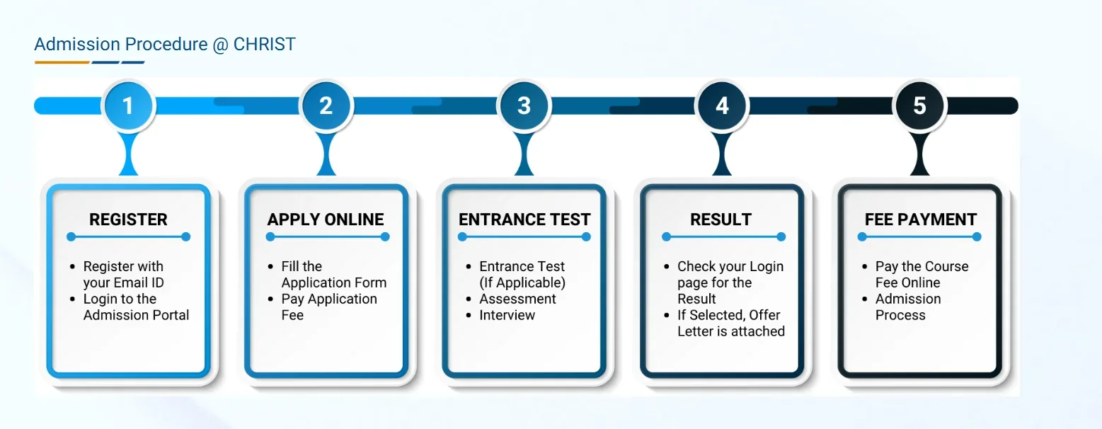 Christ Bangalore Admission 2026
