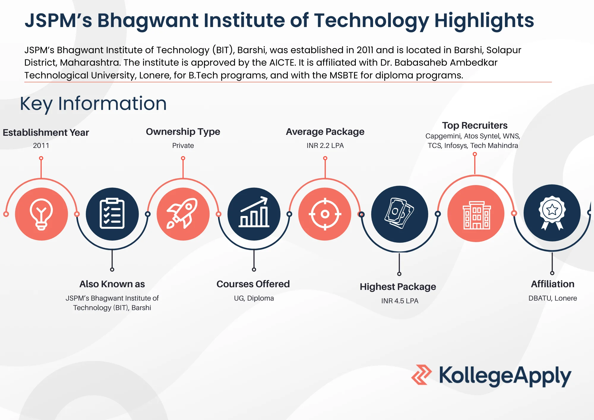JSPM’s Bhagwant Institute of Technology Highlights 2025