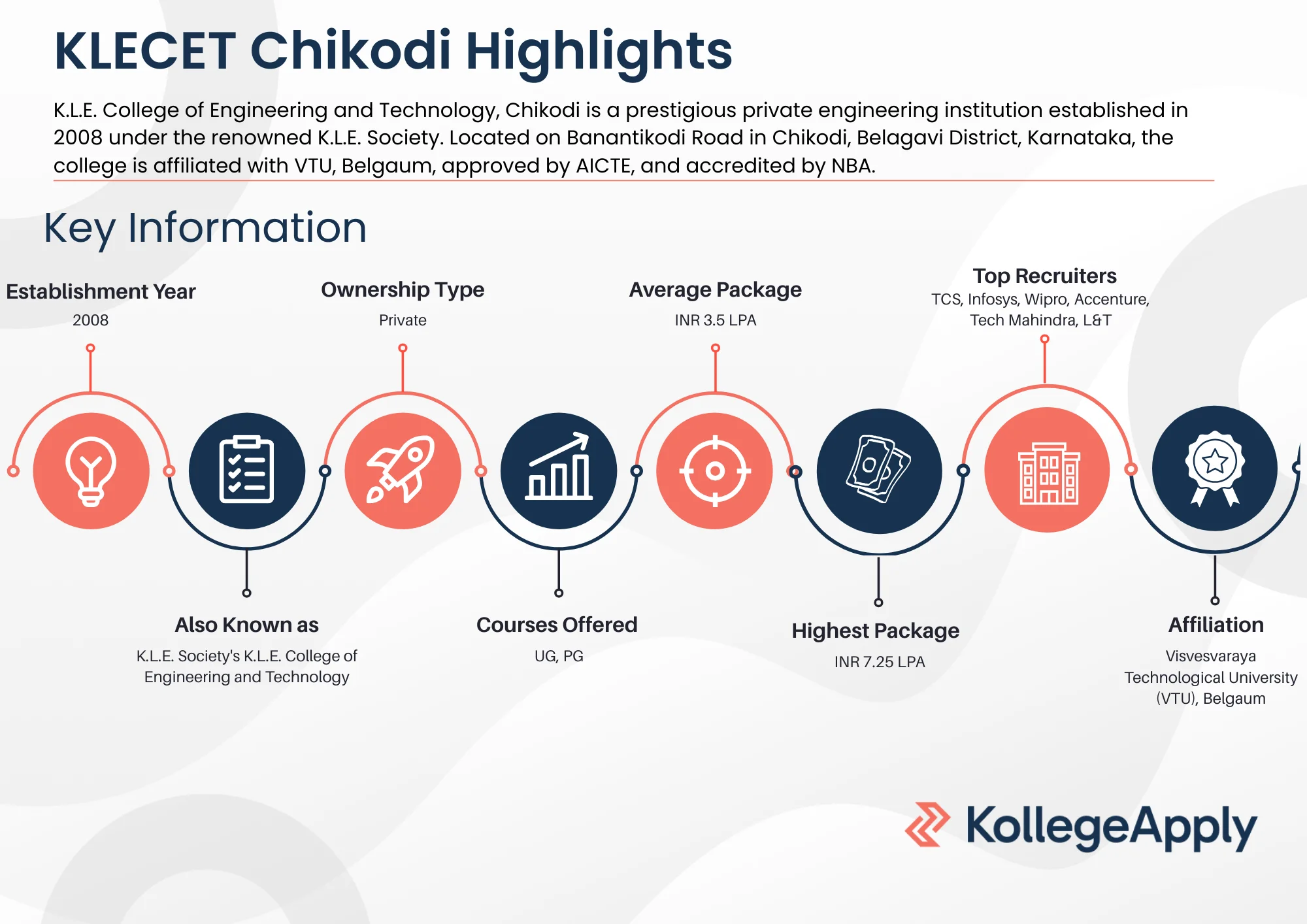 KLECET Chikodi Highlights 2025