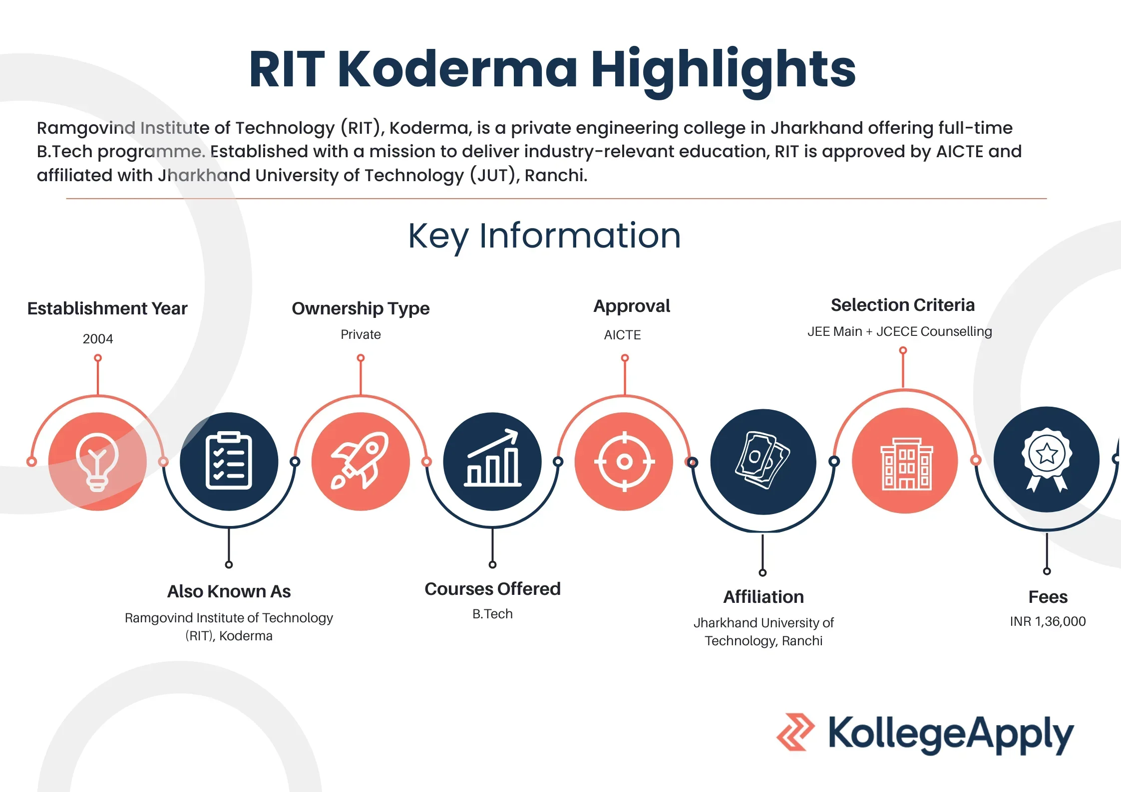 Ramgovind Institute of Technology