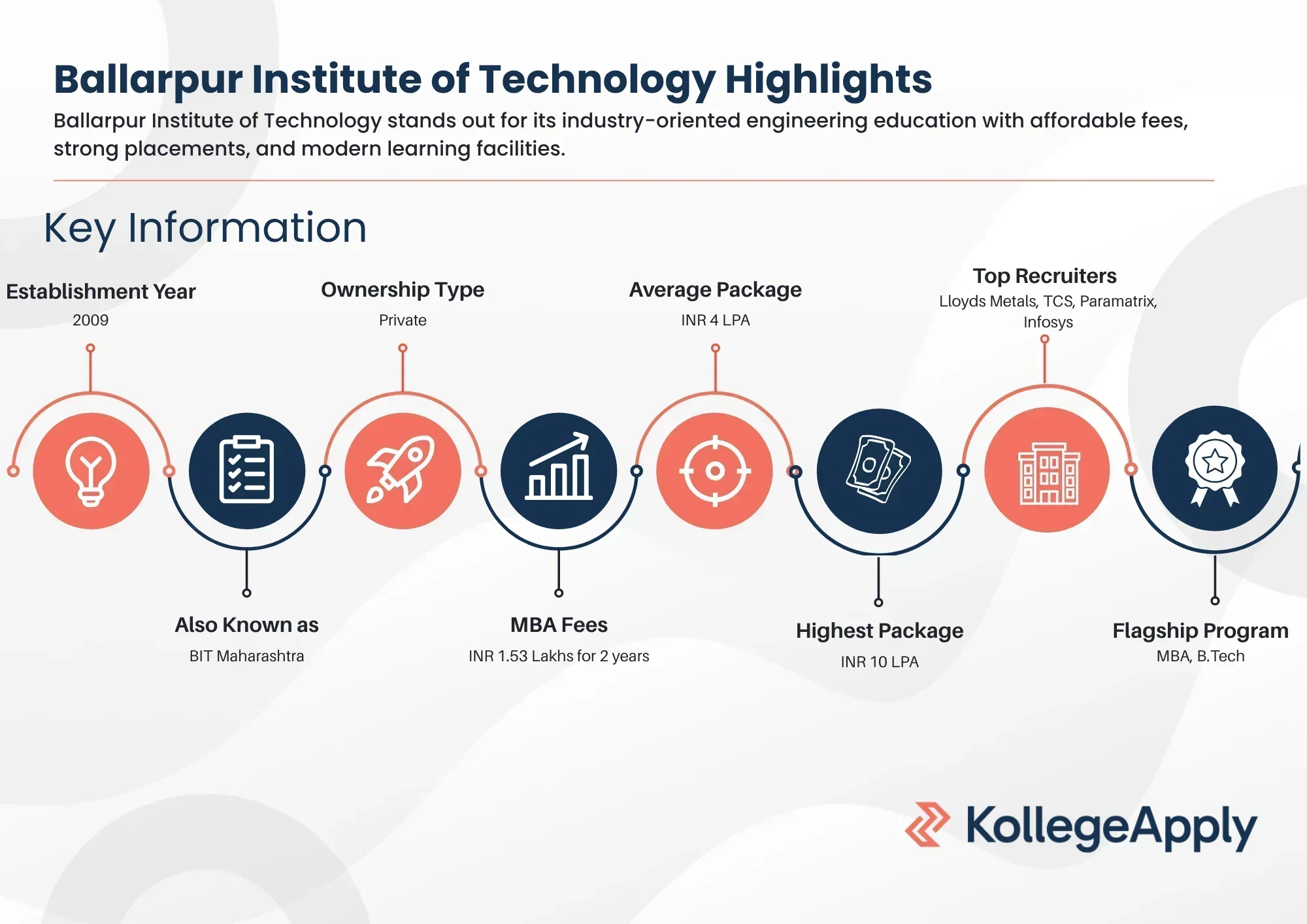 BIT Maharashtra Highlights