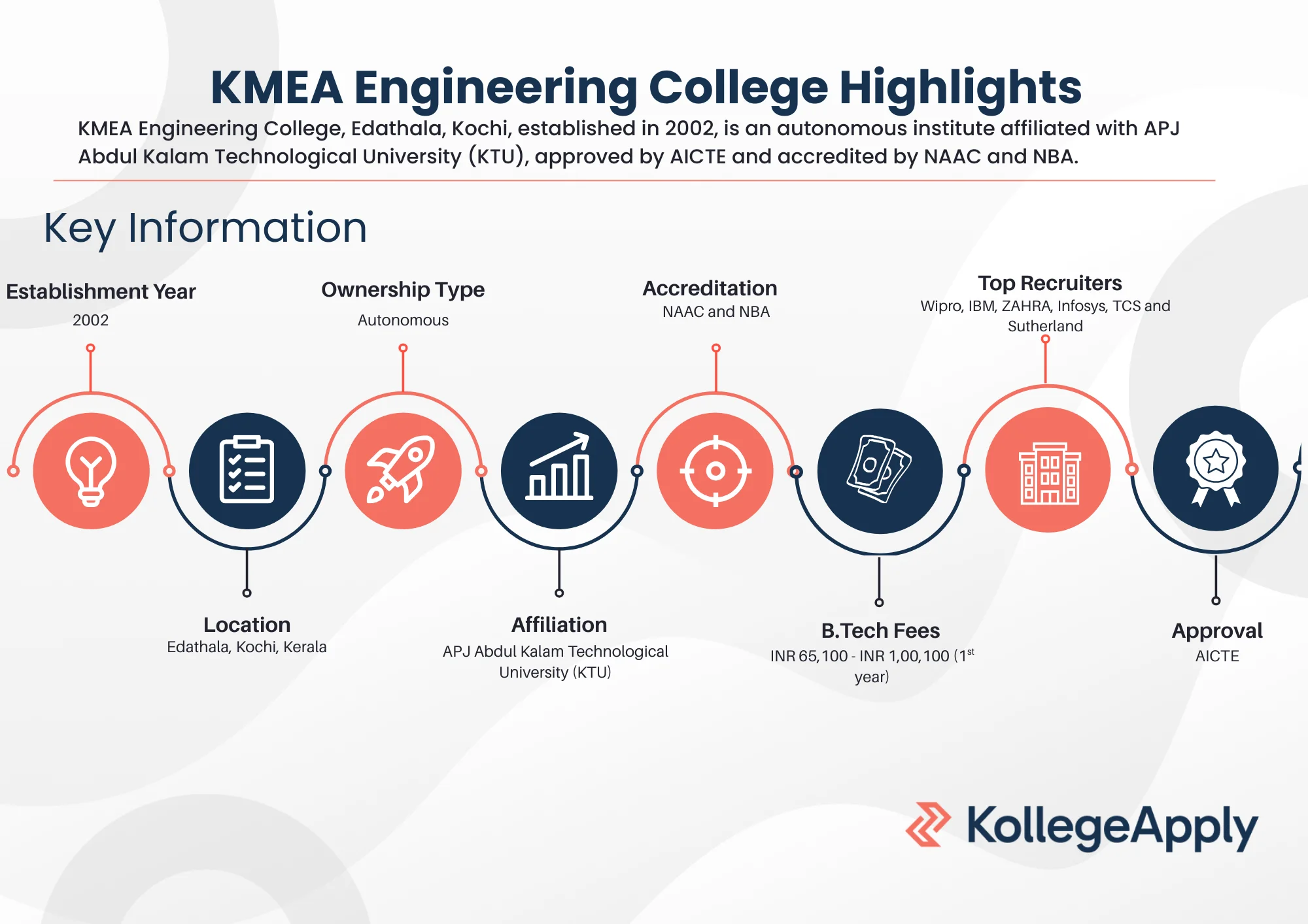 KMEA Engineering College Highlights