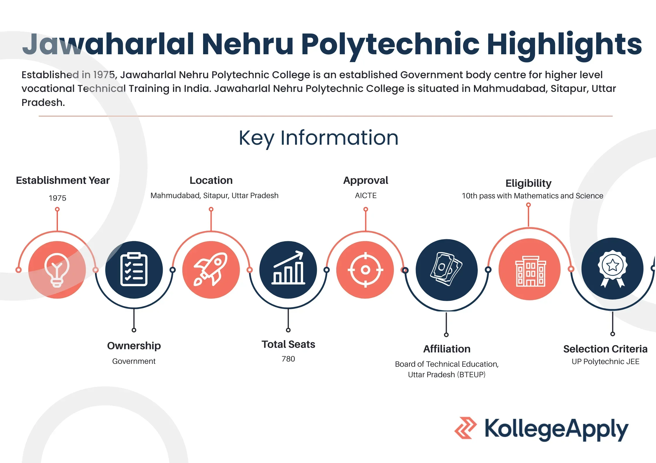 Jawaharlal Nehru Polytechnic College
