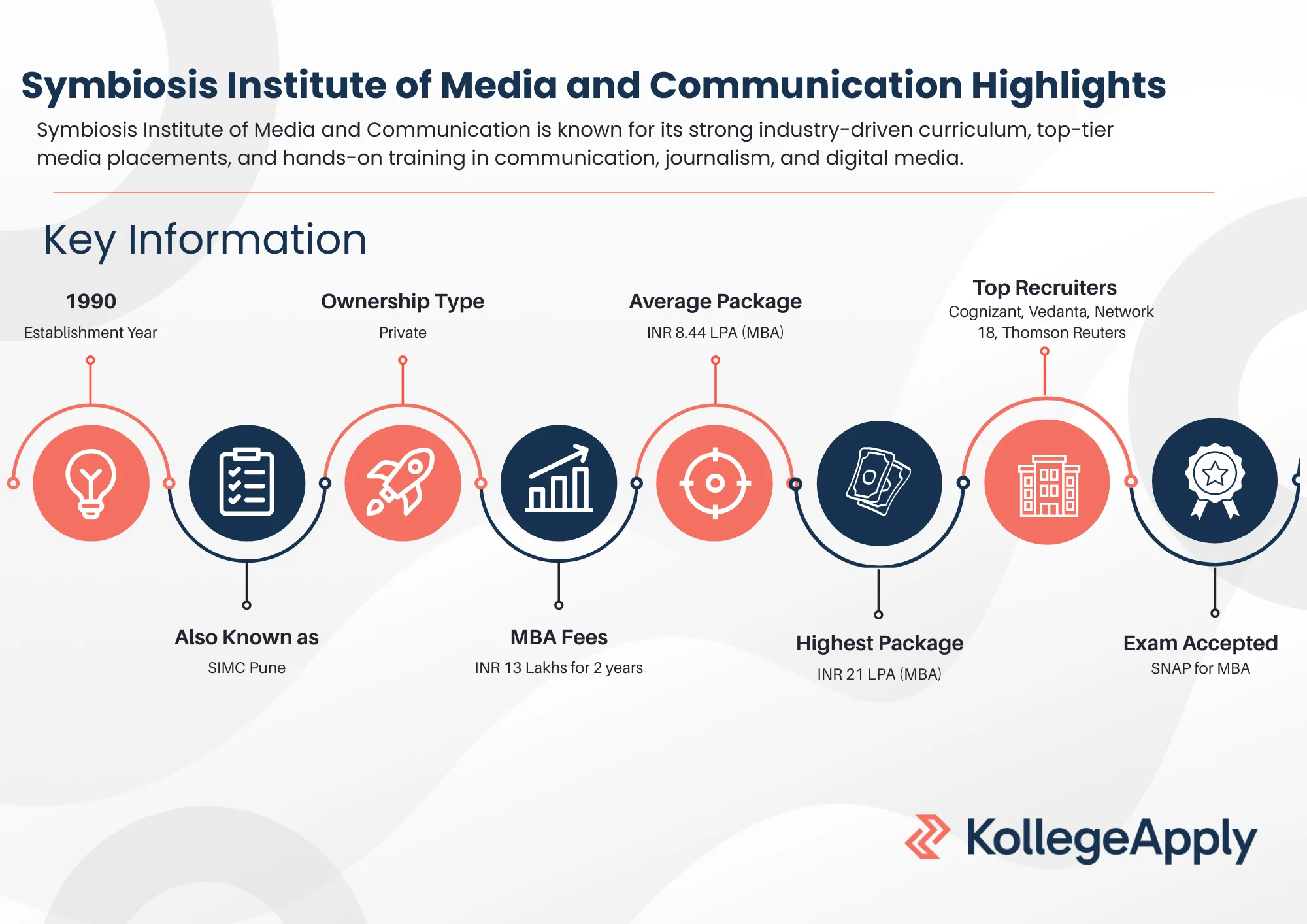 SIMC Pune Highlights