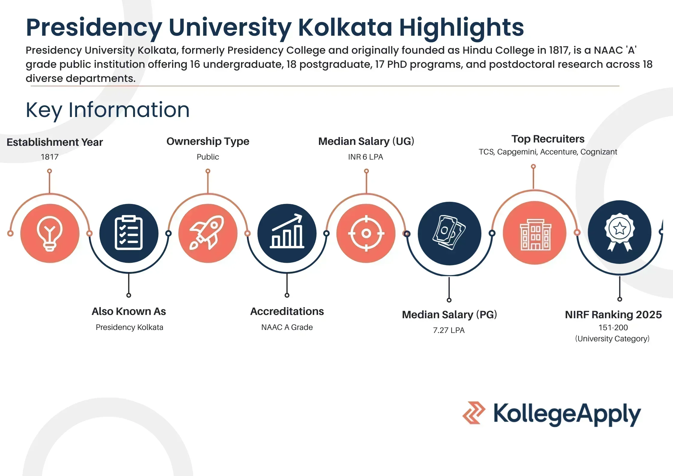Presidency University Kolkata Highlights 2025