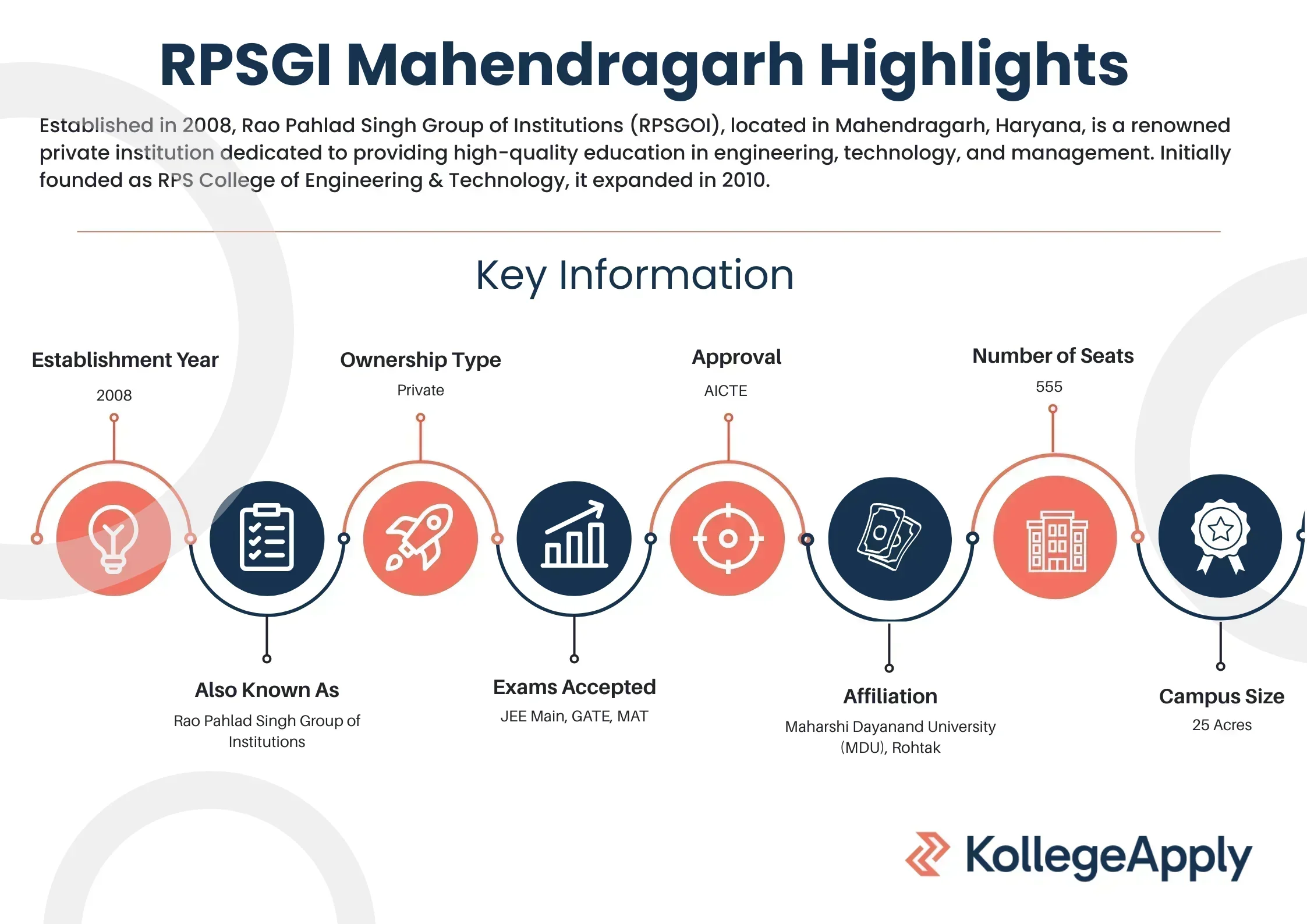 Rao Pahlad Singh Group of Institutions