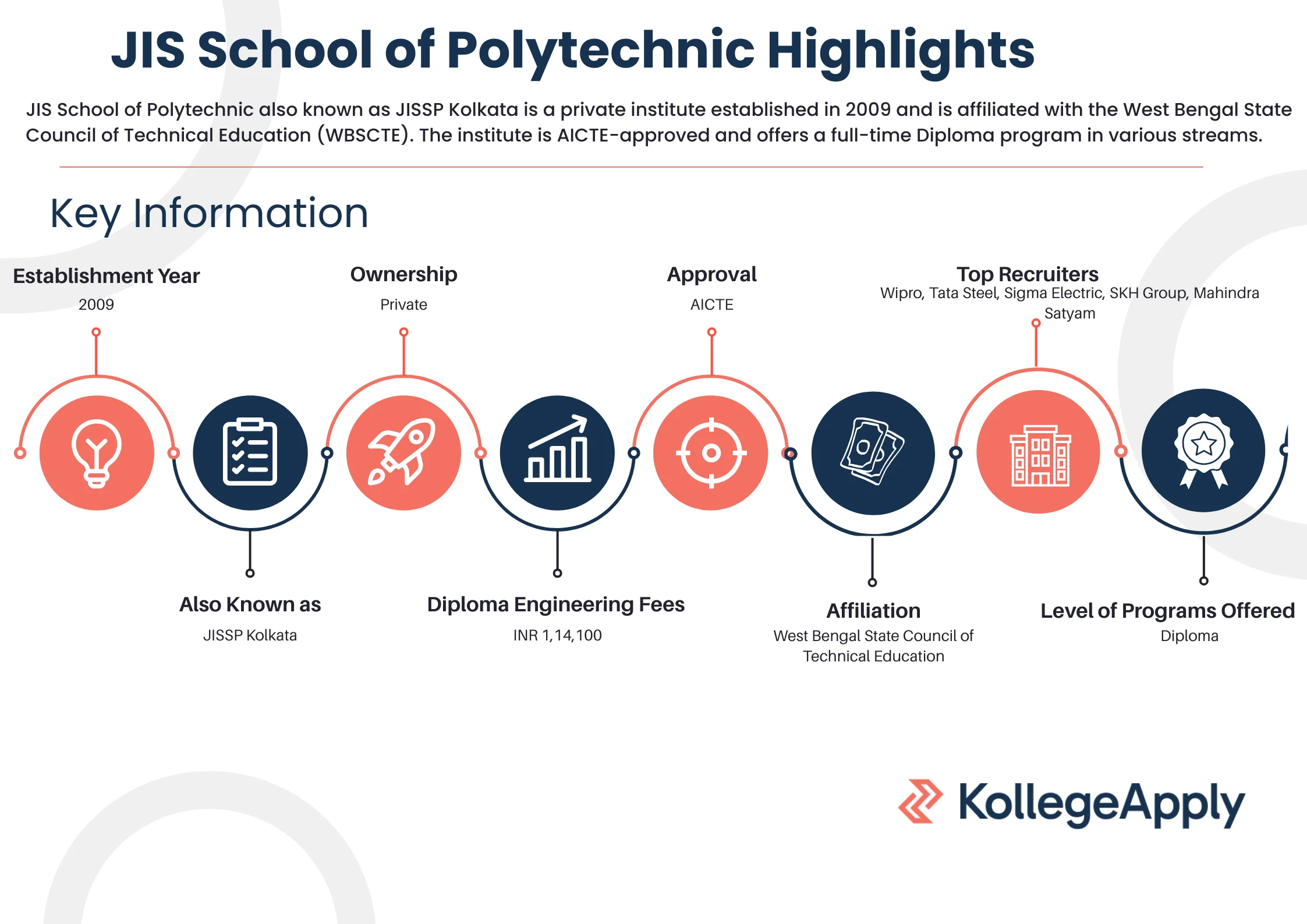 JISSP Kolkata Highlights