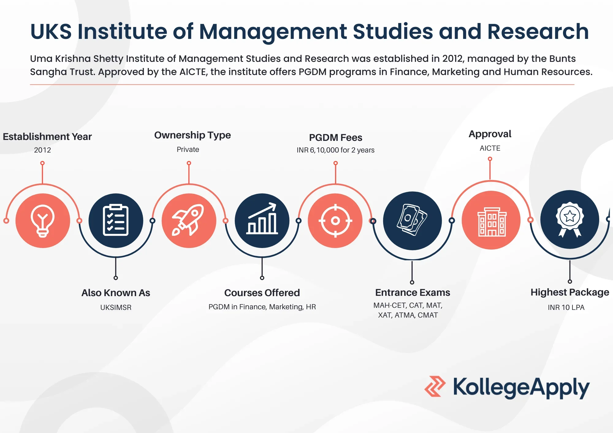 UKS Institute of Management Studies and Research Highlights