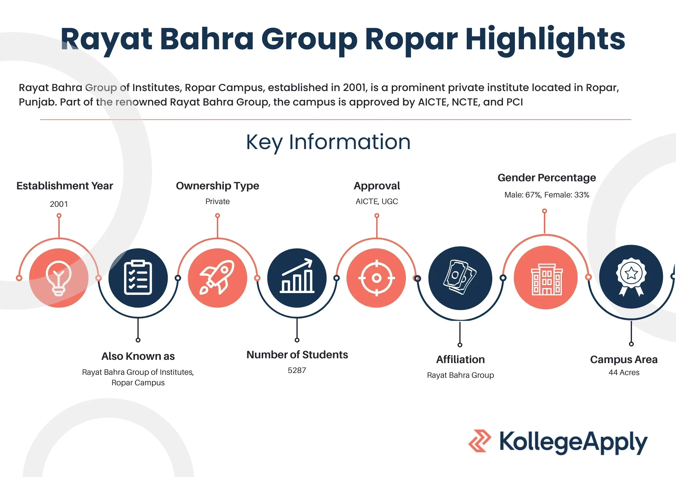 Rayat Bahra Group of Institutes Ropar