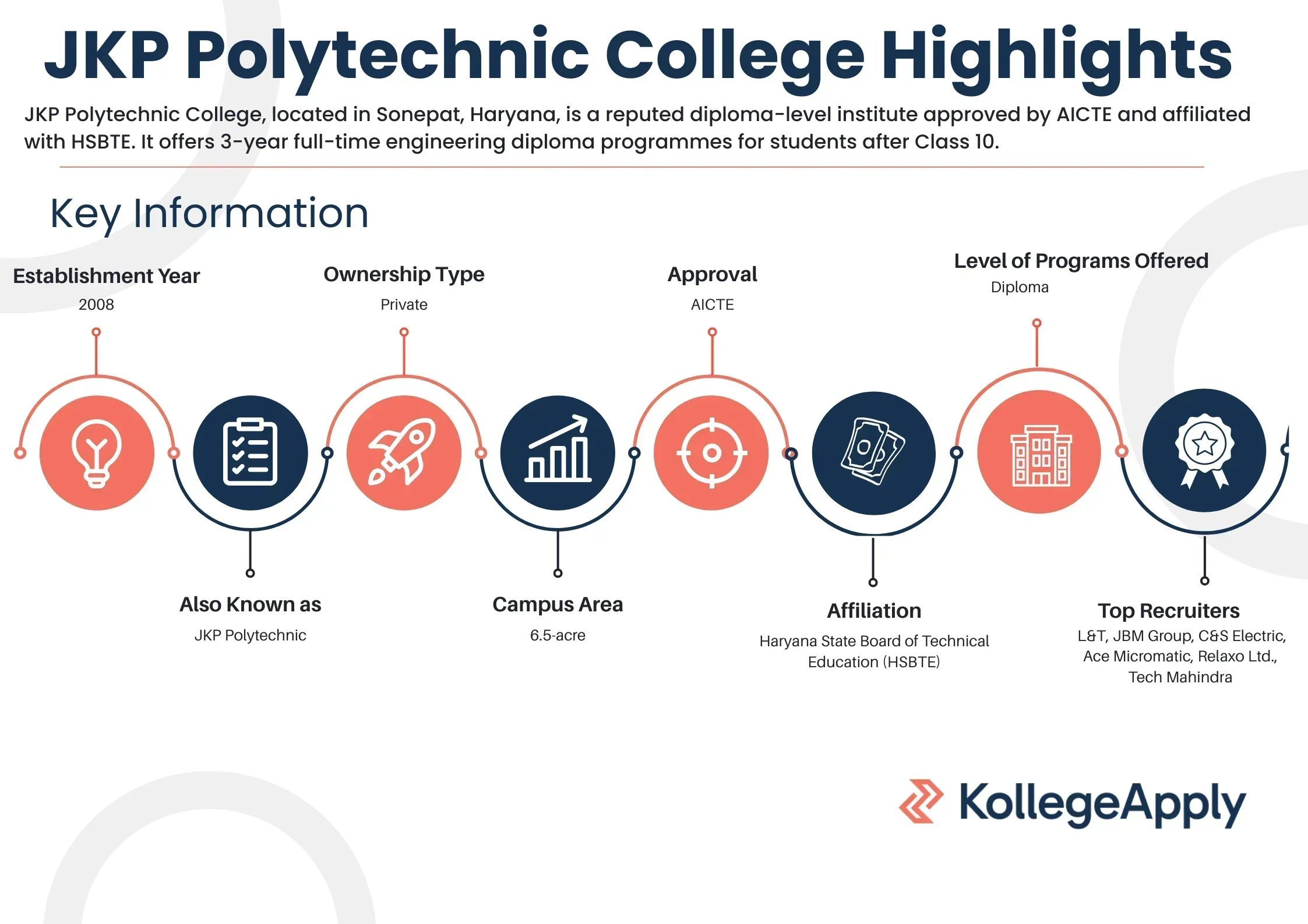 JKP Polytechnic College Highlights
