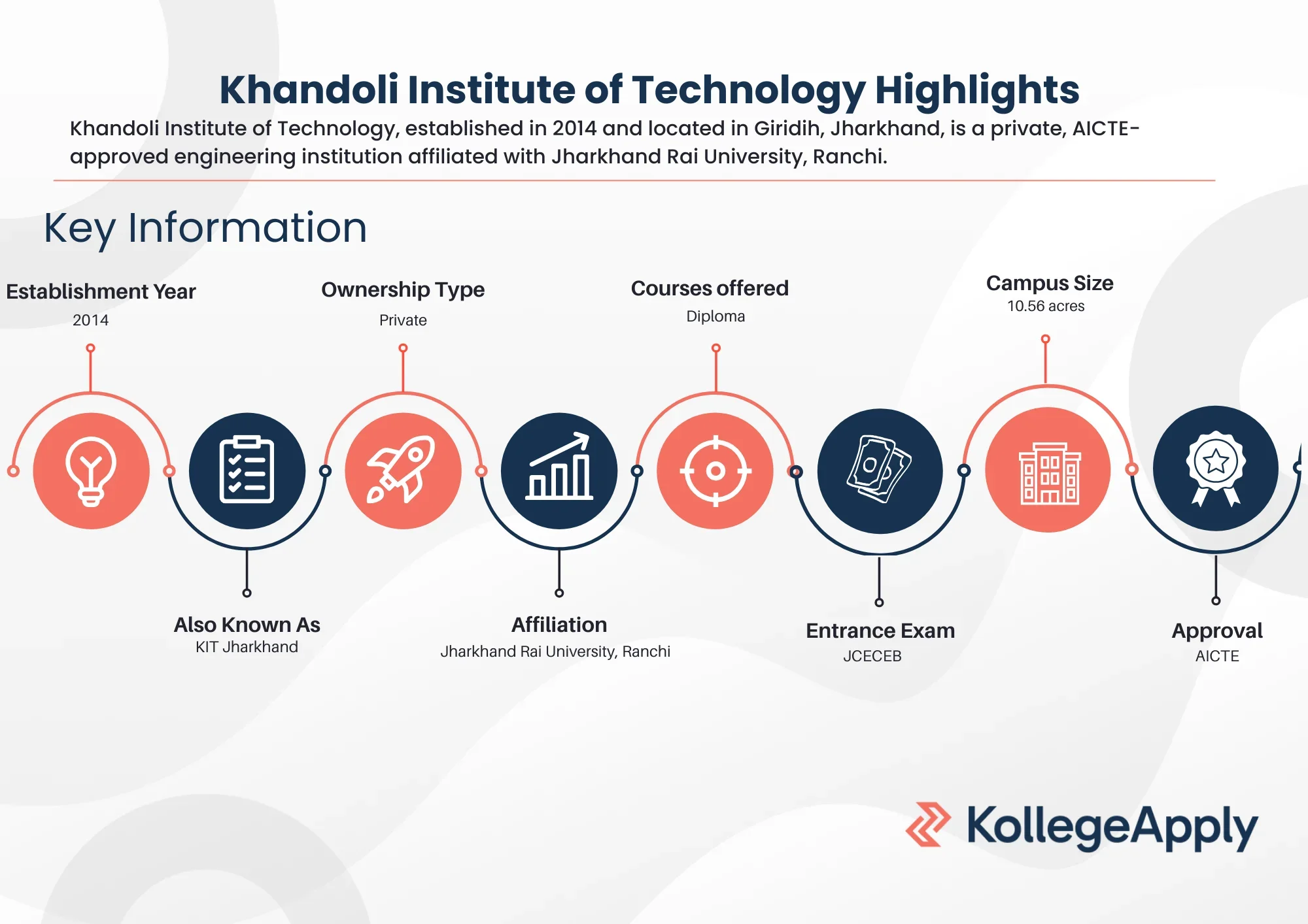 Khandoli Institute of Technology Highlights