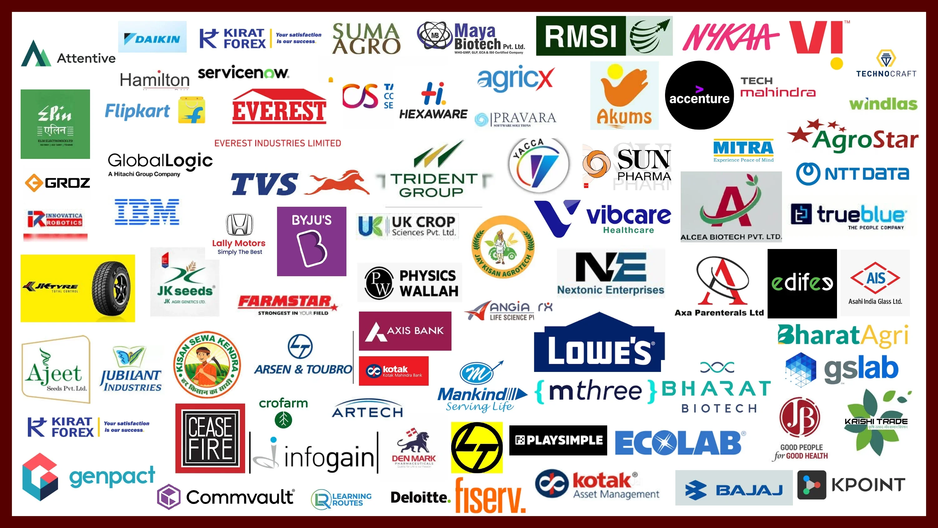 RCP Universe Group of Institutions Placements