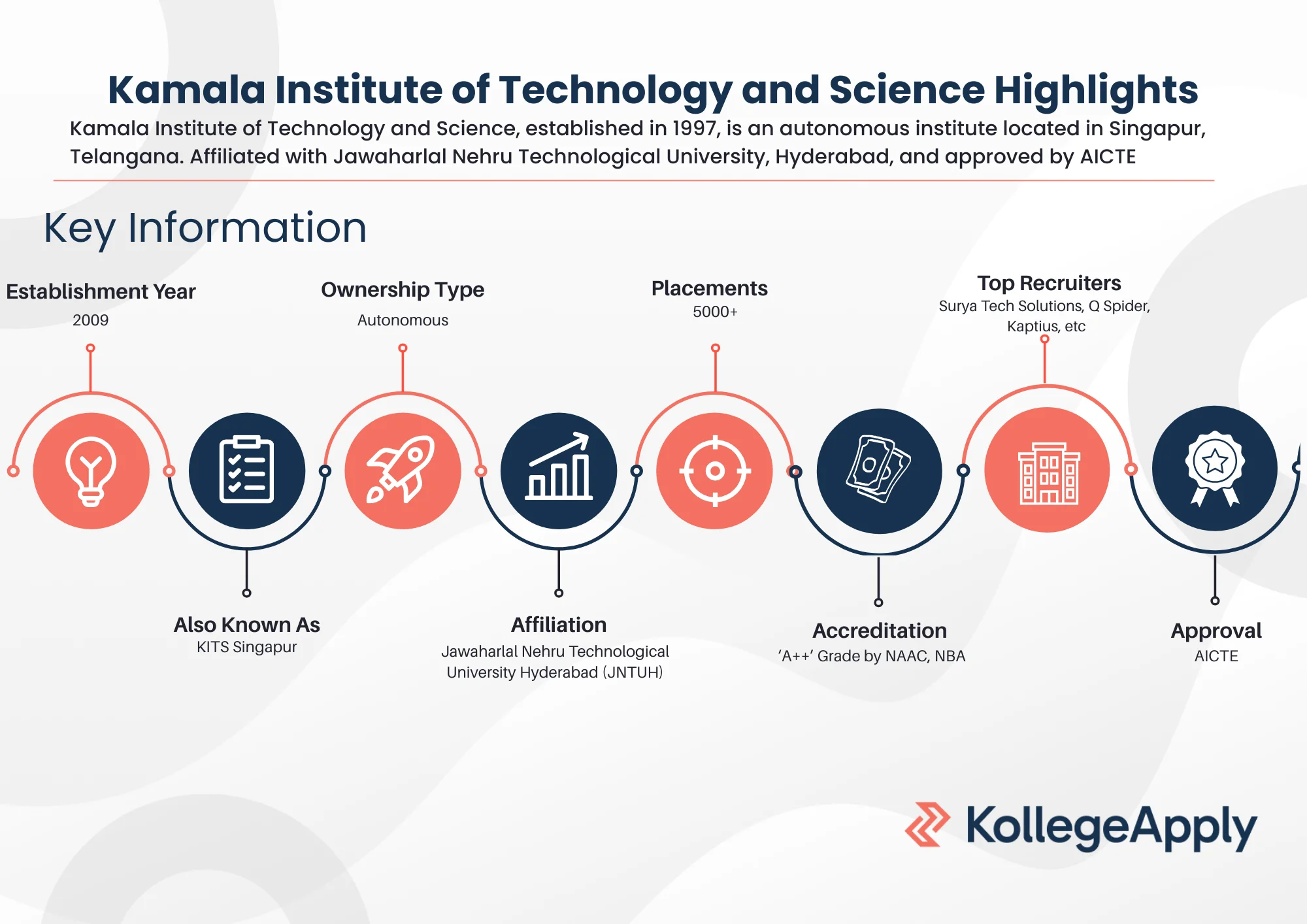 Kamala Institute of Technology and Science Highlights