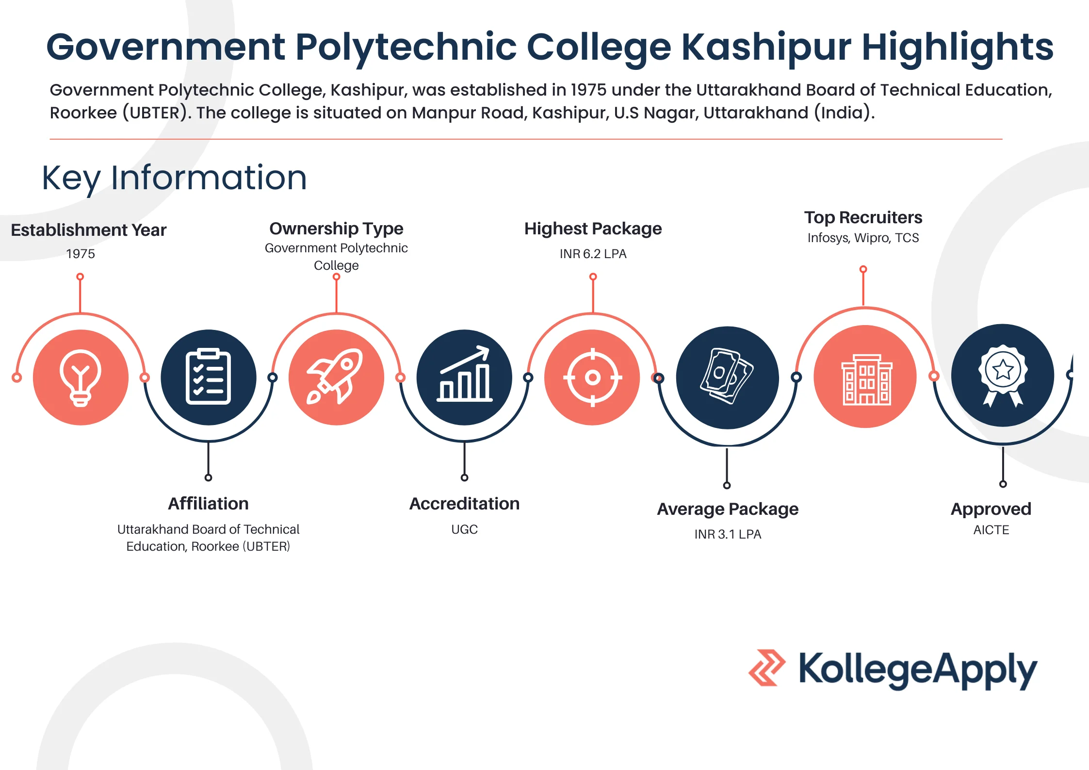 Government Polytechnic College Kashipur Highlights 