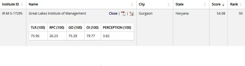 GLIM Gurgaon NIRF Ranking 2025