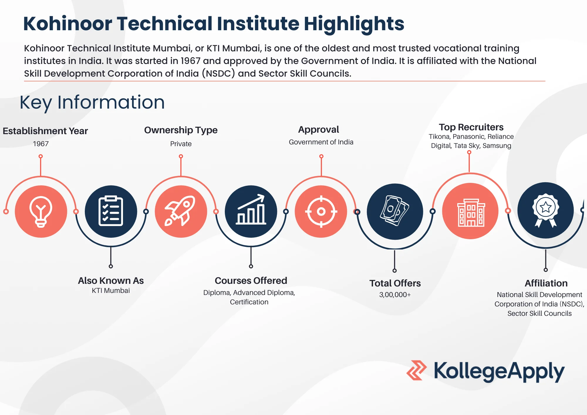 Kohinoor Technical Institute Highlights 2025