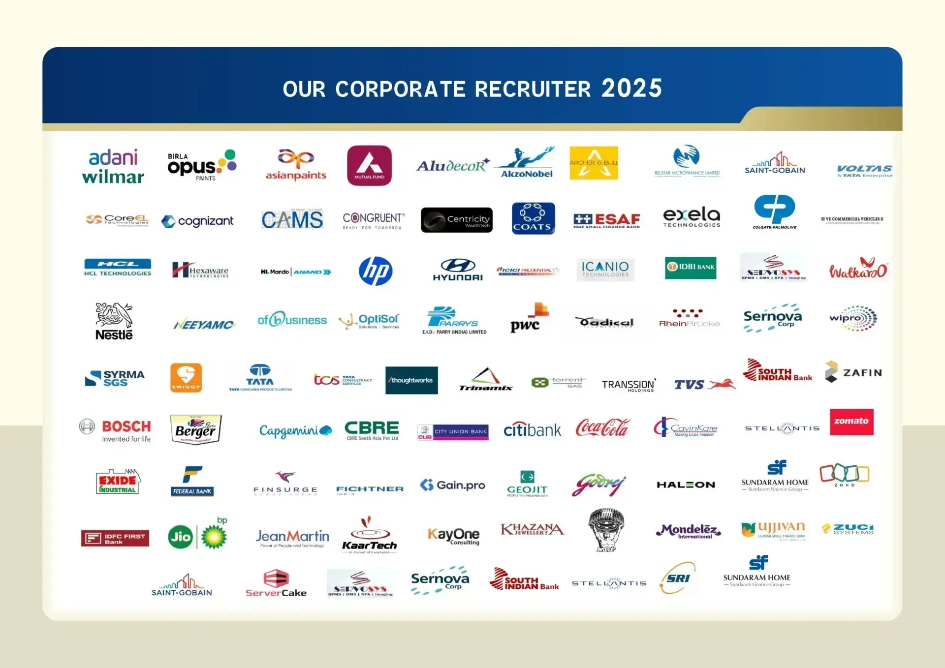 TSM Madurai Placement Top Recruiters