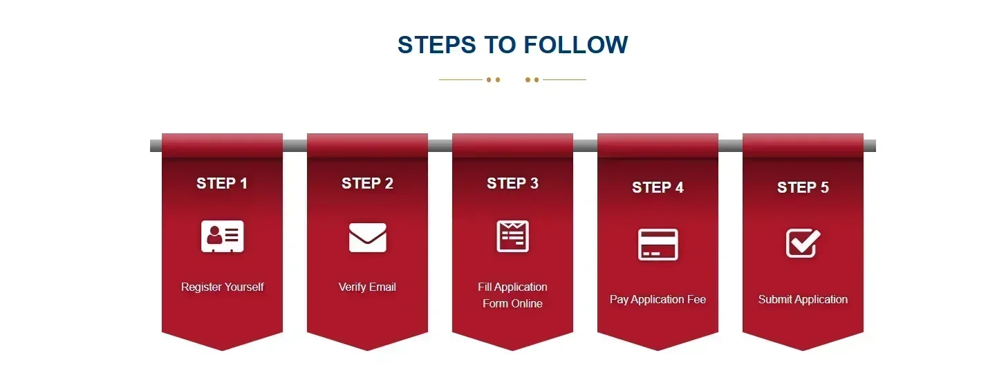 TSM how to apply