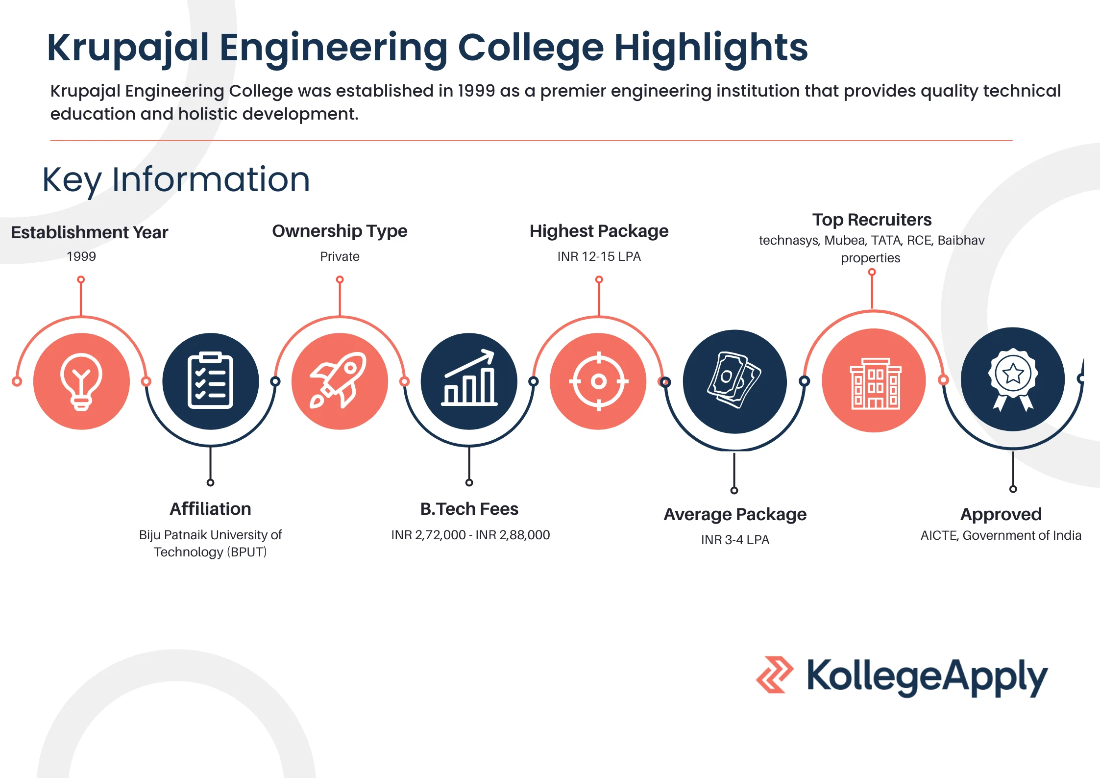 Krupajal Engineering College