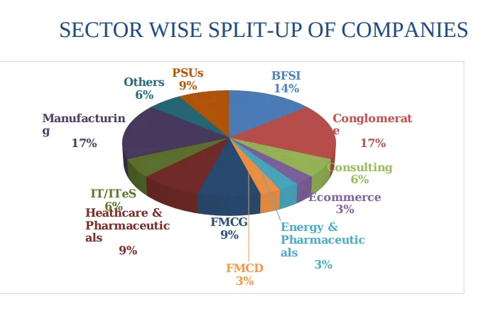 TISS Mumbai Placement Sector-Wise 2025