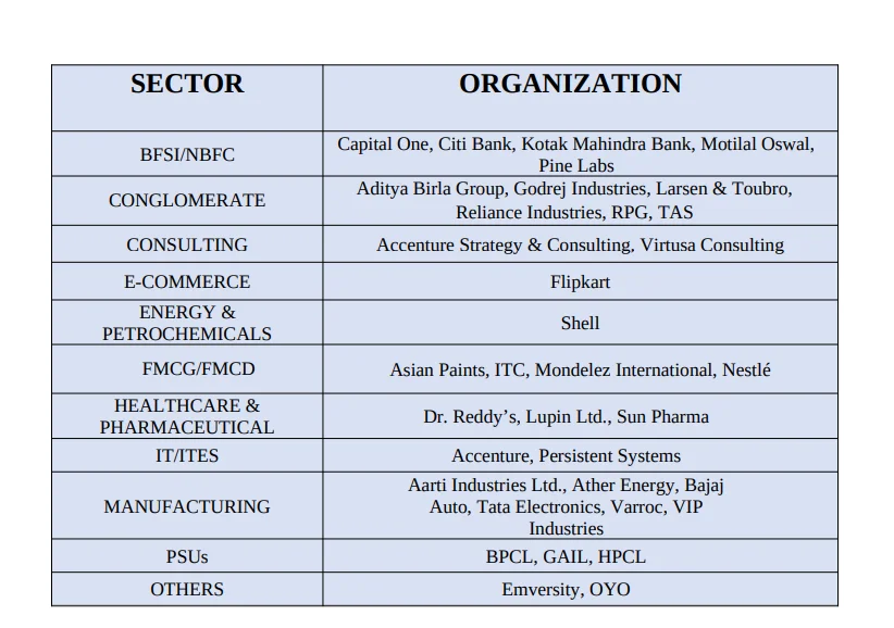 TISS Mumbai Placement Top Recruiters 