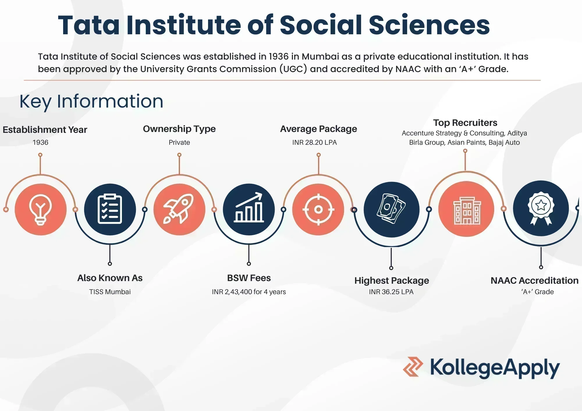 TISS Mumbai Highlights