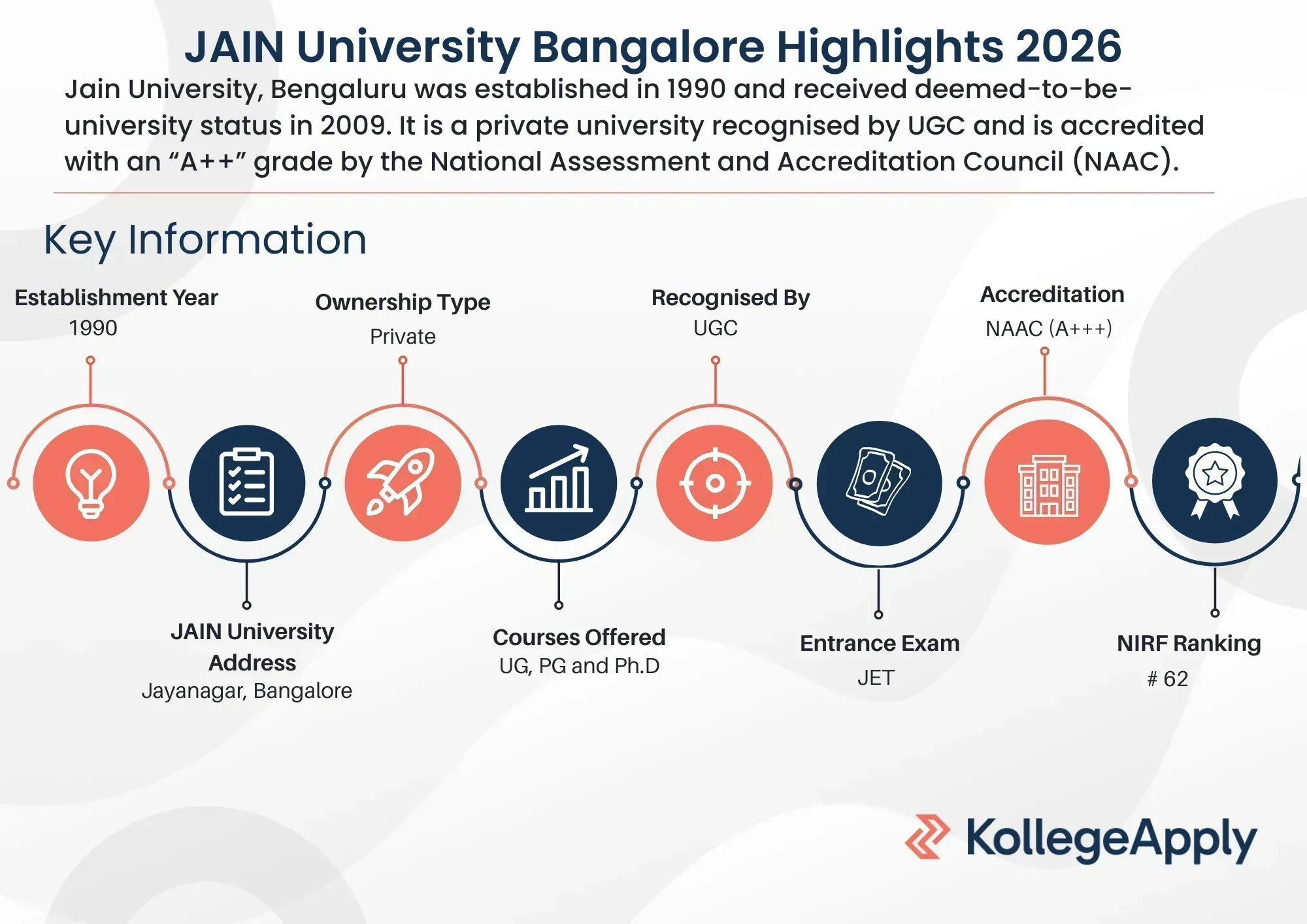 Jain University Bangalore Highlights 2026