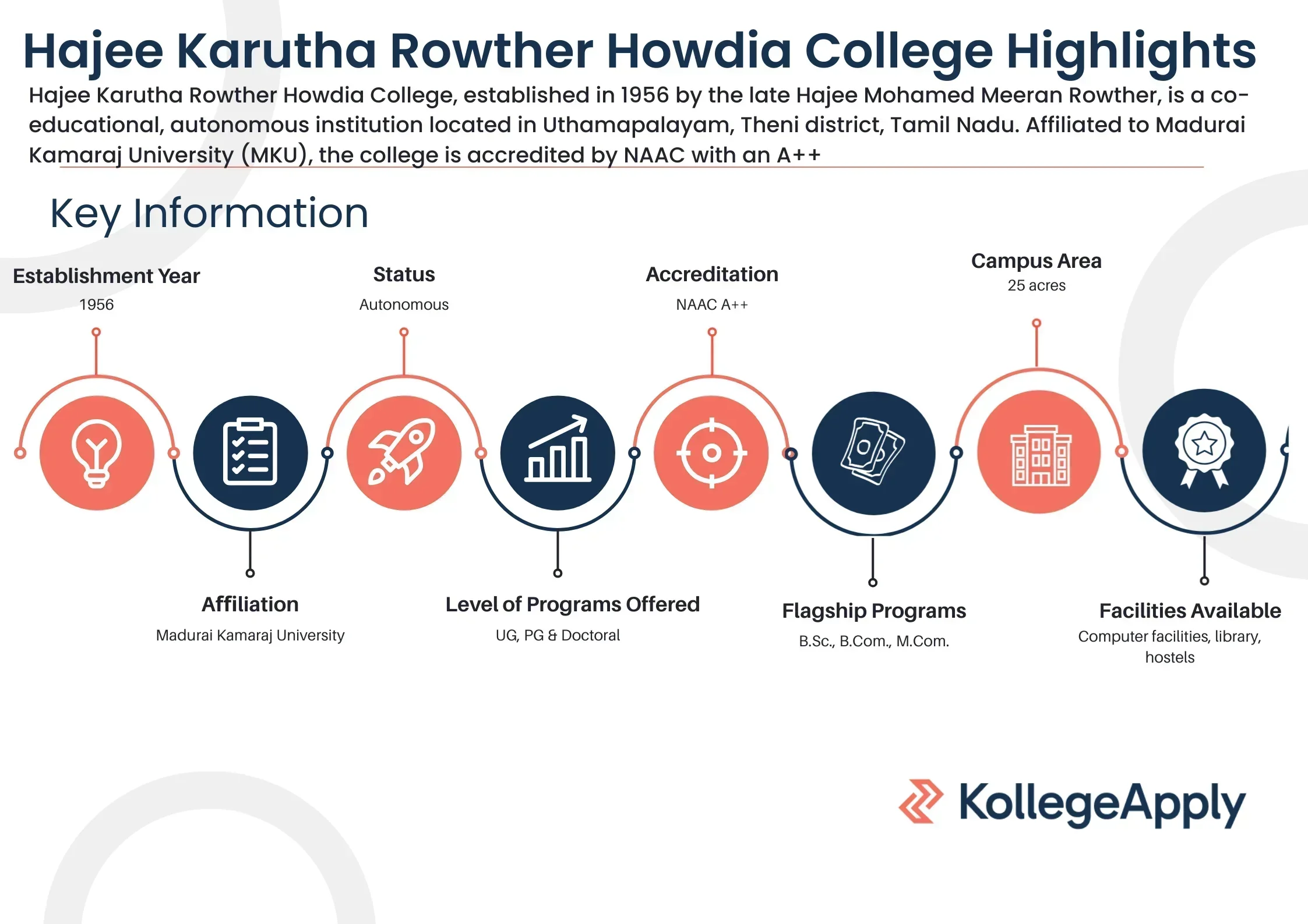 HKRH College Highlights