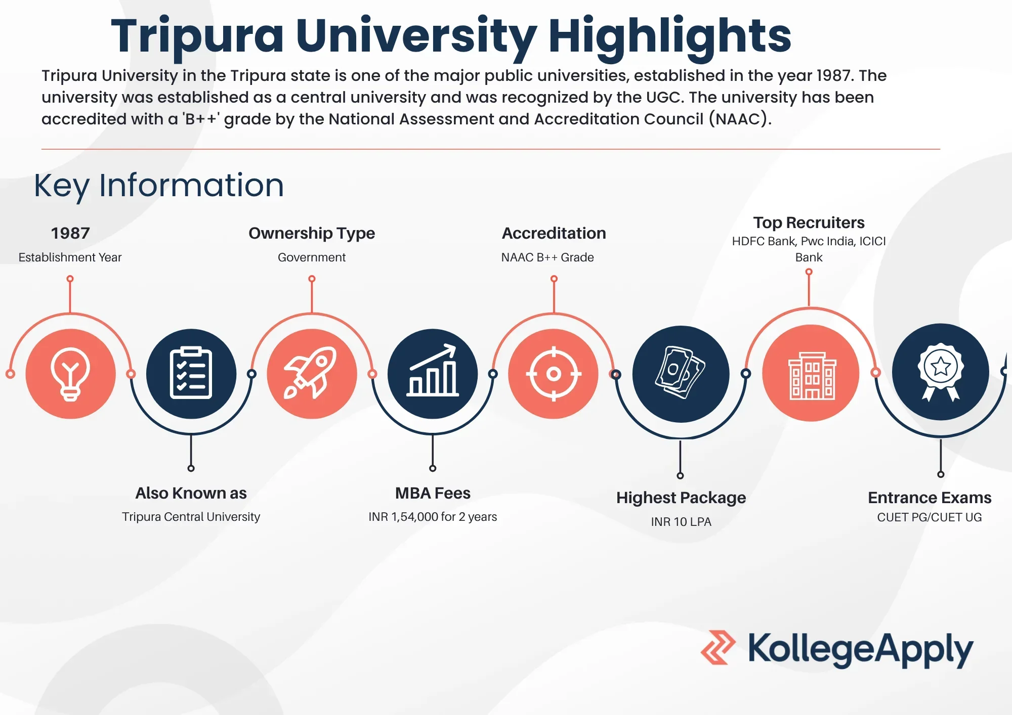 Tripura University Highlights