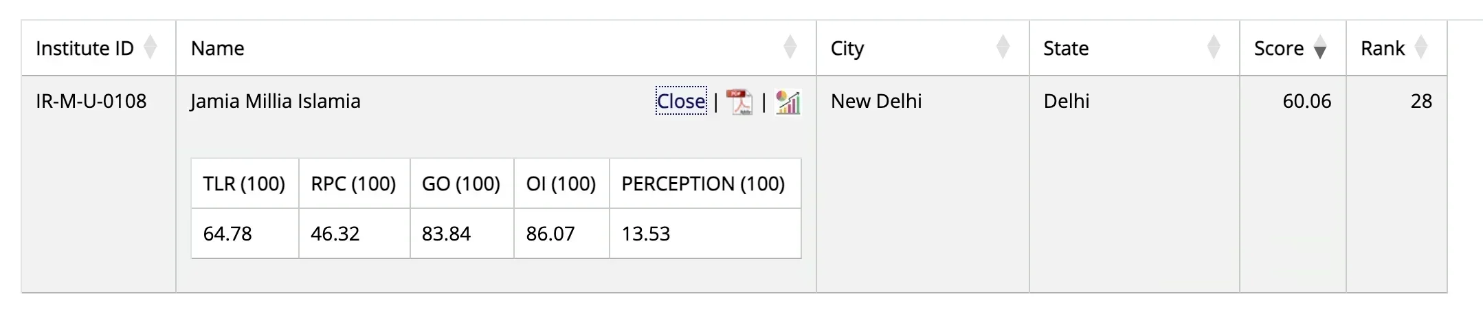 Jamia Millia Islamia NIRF Ranking 2025