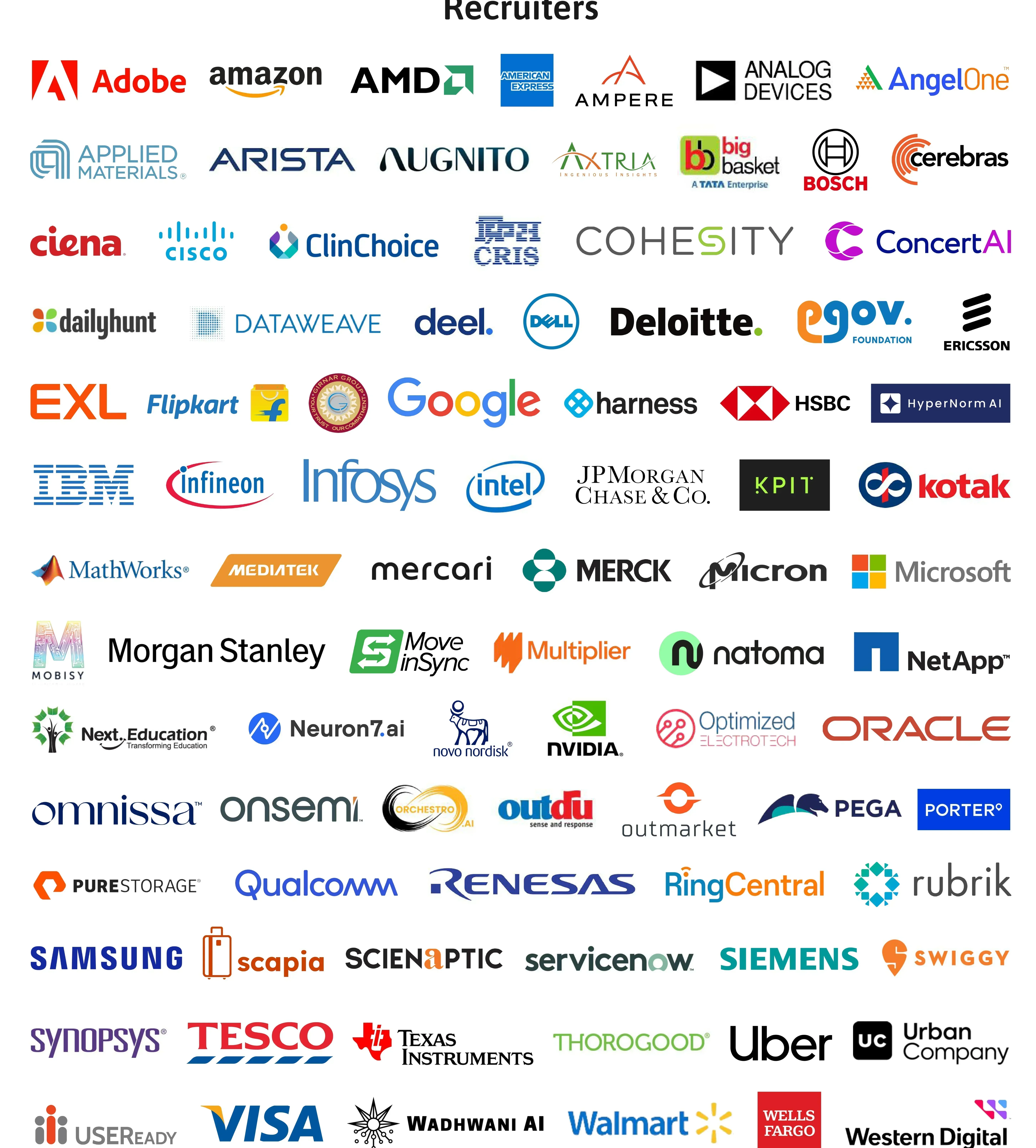 IIIT Bangalore Top Recruiters