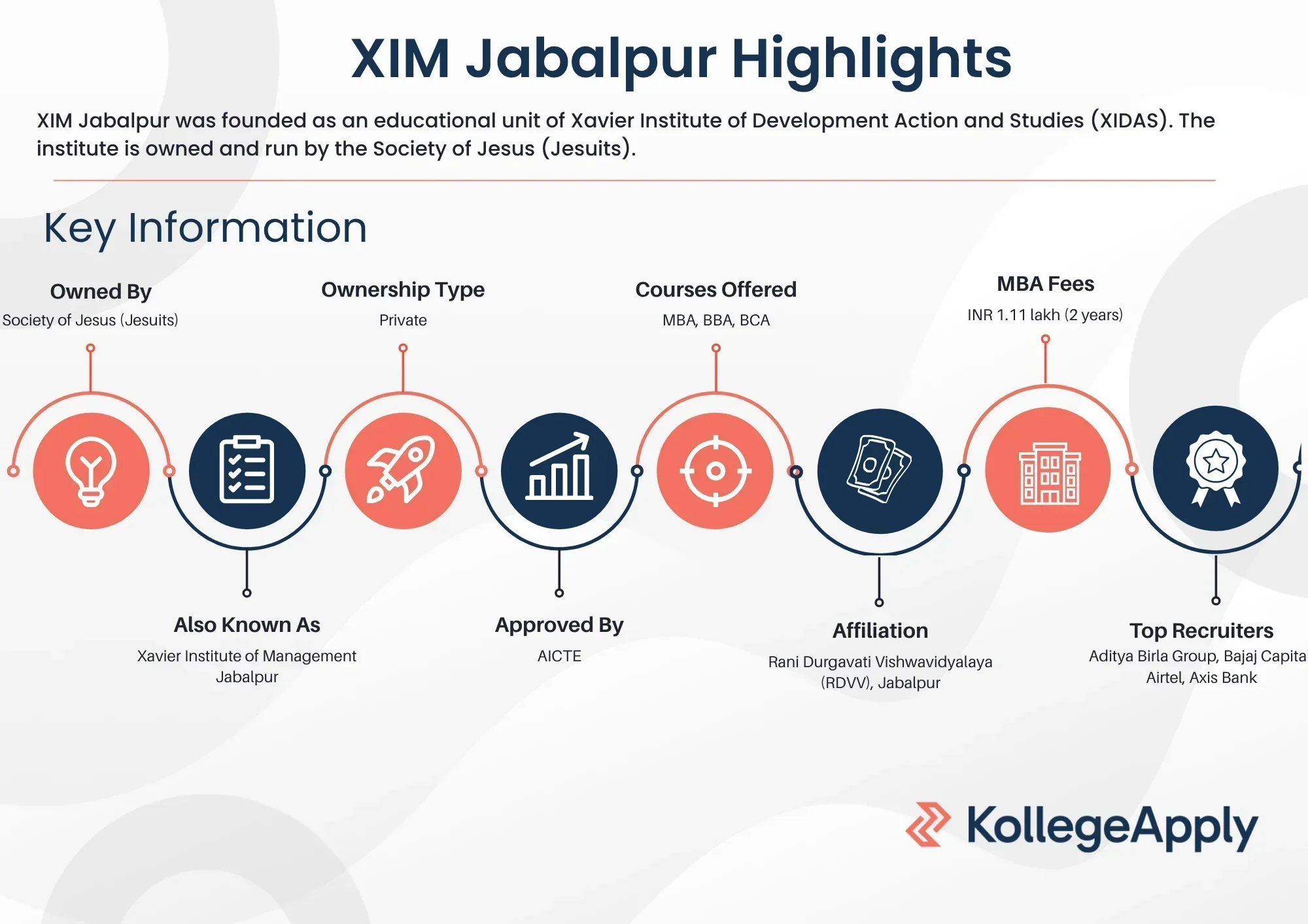 XIM Jabalpur Highlights