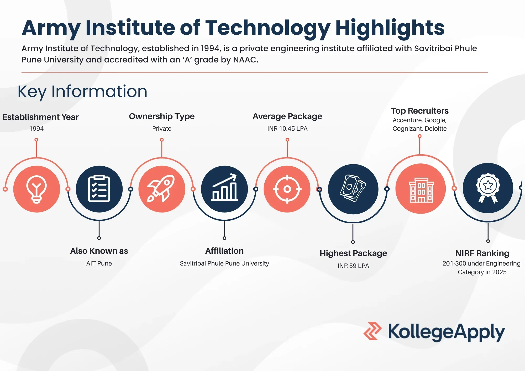 Army Institute of Technology Highlights