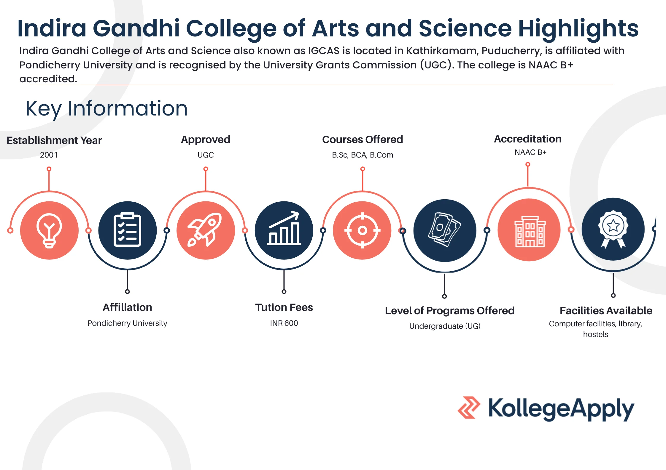 IGCAS Puducherry Highlights 2025