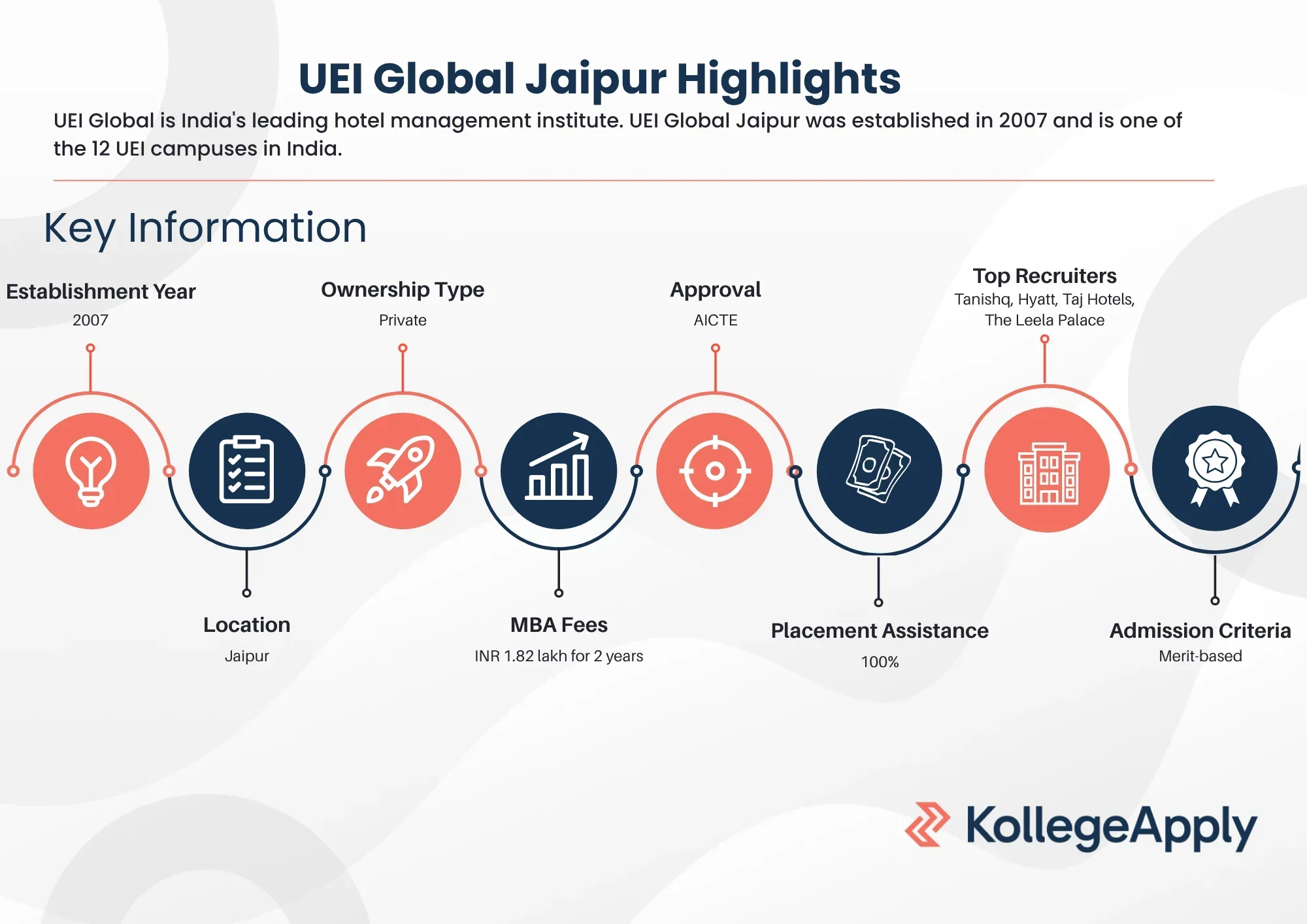 UEI Global Jaipur Highlights