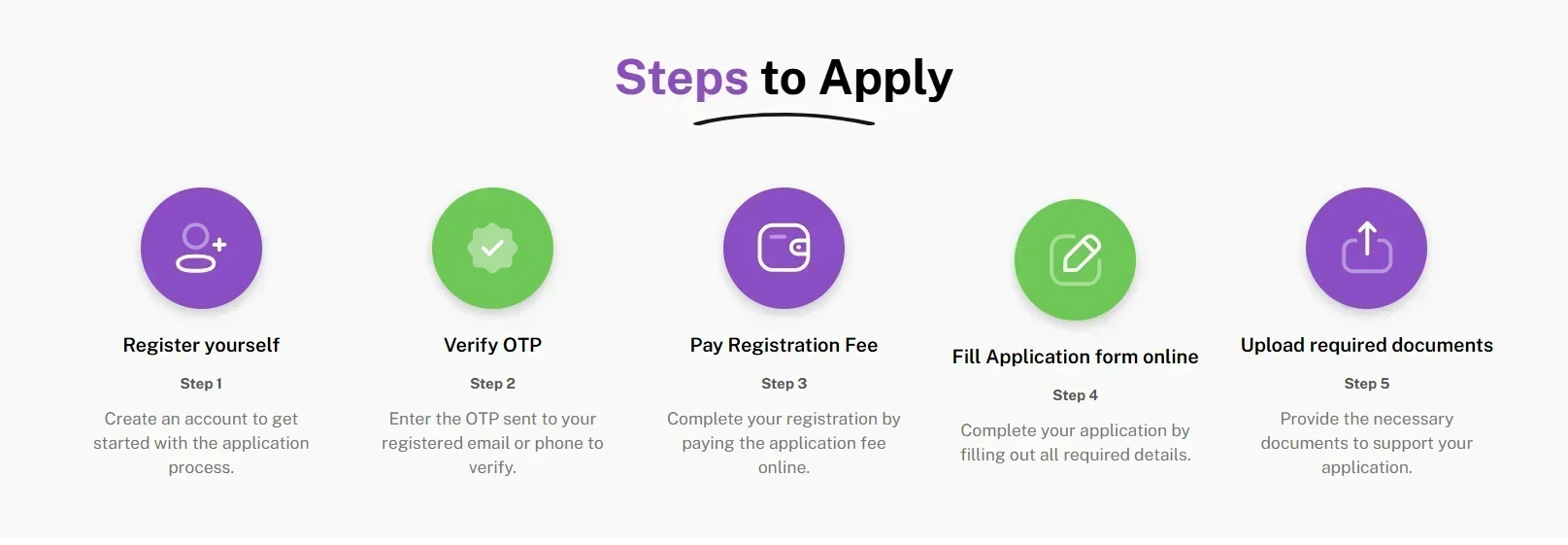 Welingkar Mumbai How to apply