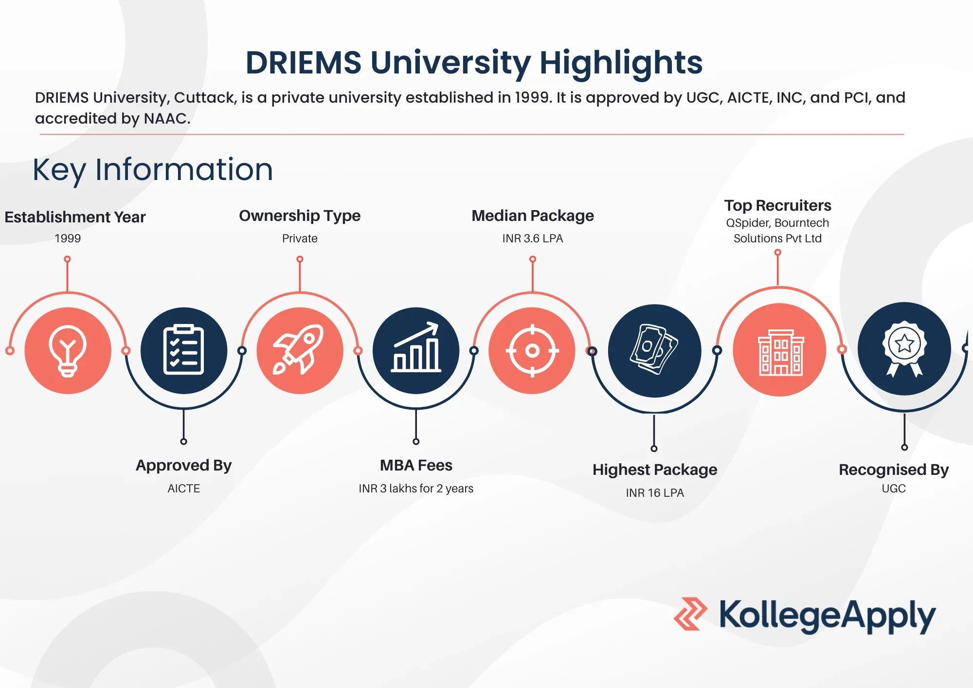 DRIEMS University Highlights 2026