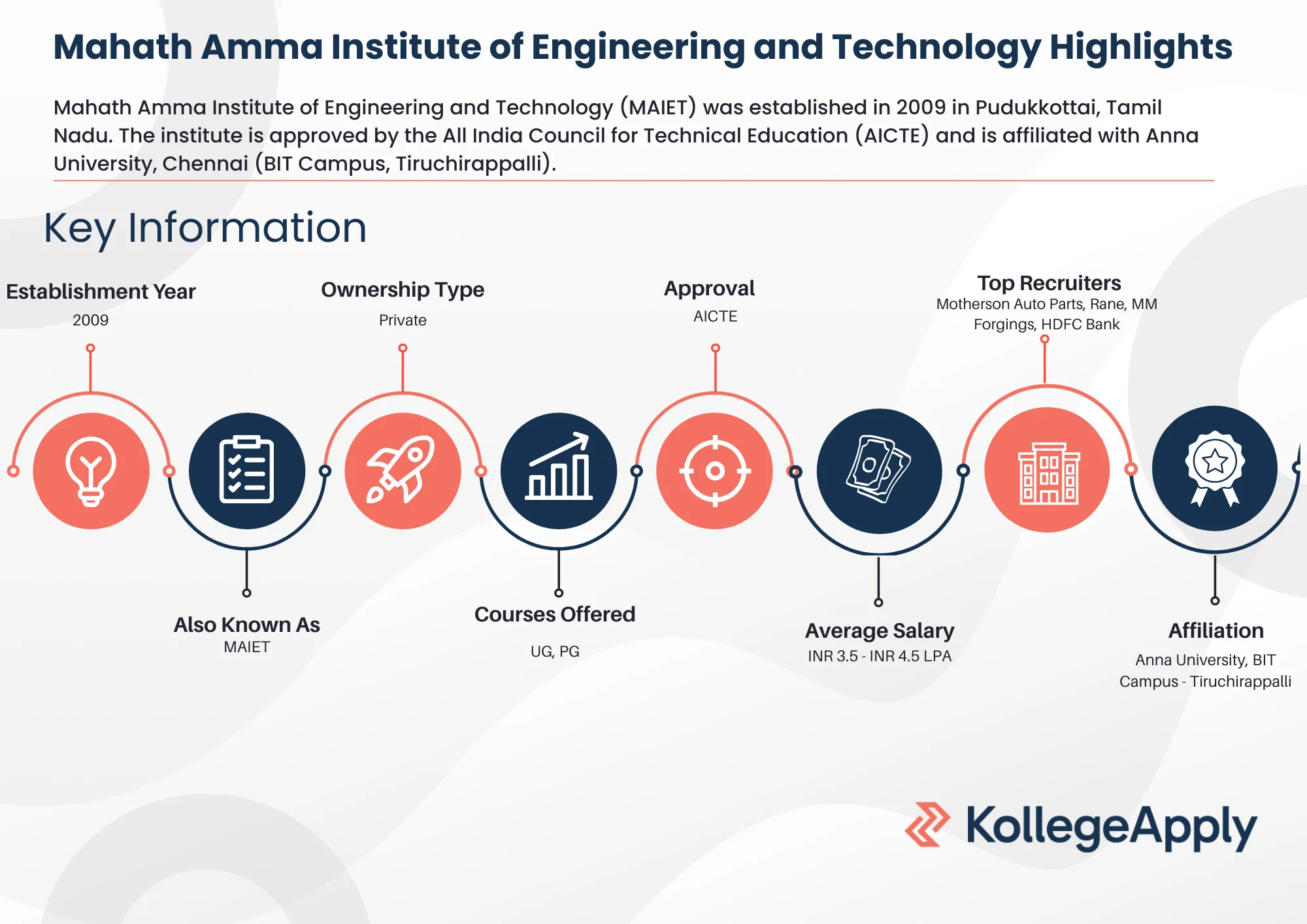 Mahath Amma Institute of Engineering and Technology Highlights 2025