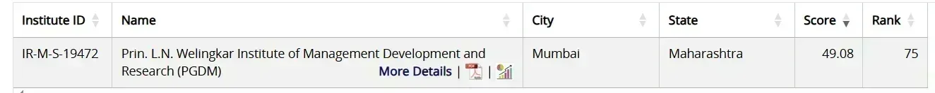 Welingkar Mumbai NIRF Rankings 2025