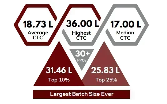 IIMR Placement 2023-35