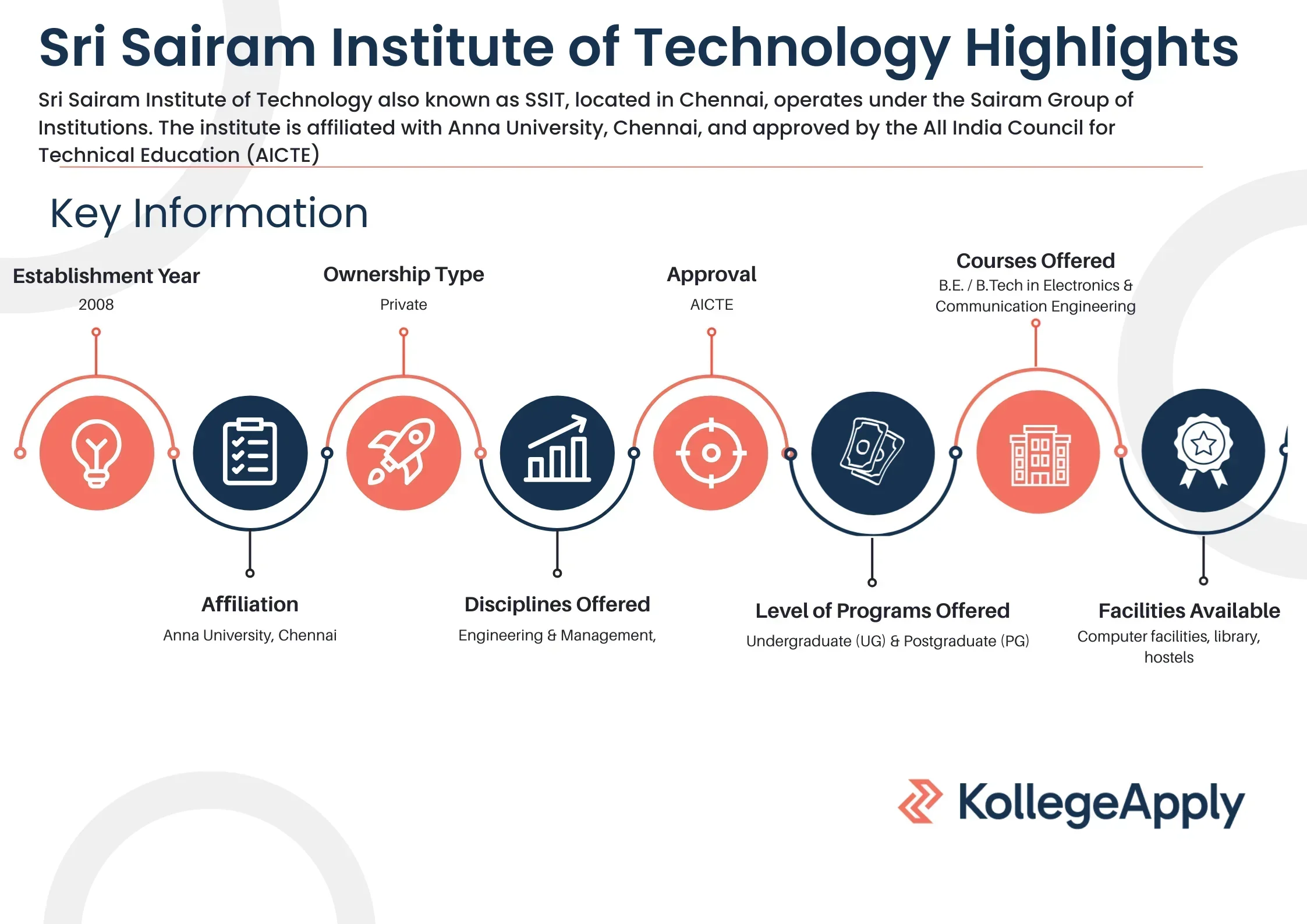 SSIT Chennai Highlights