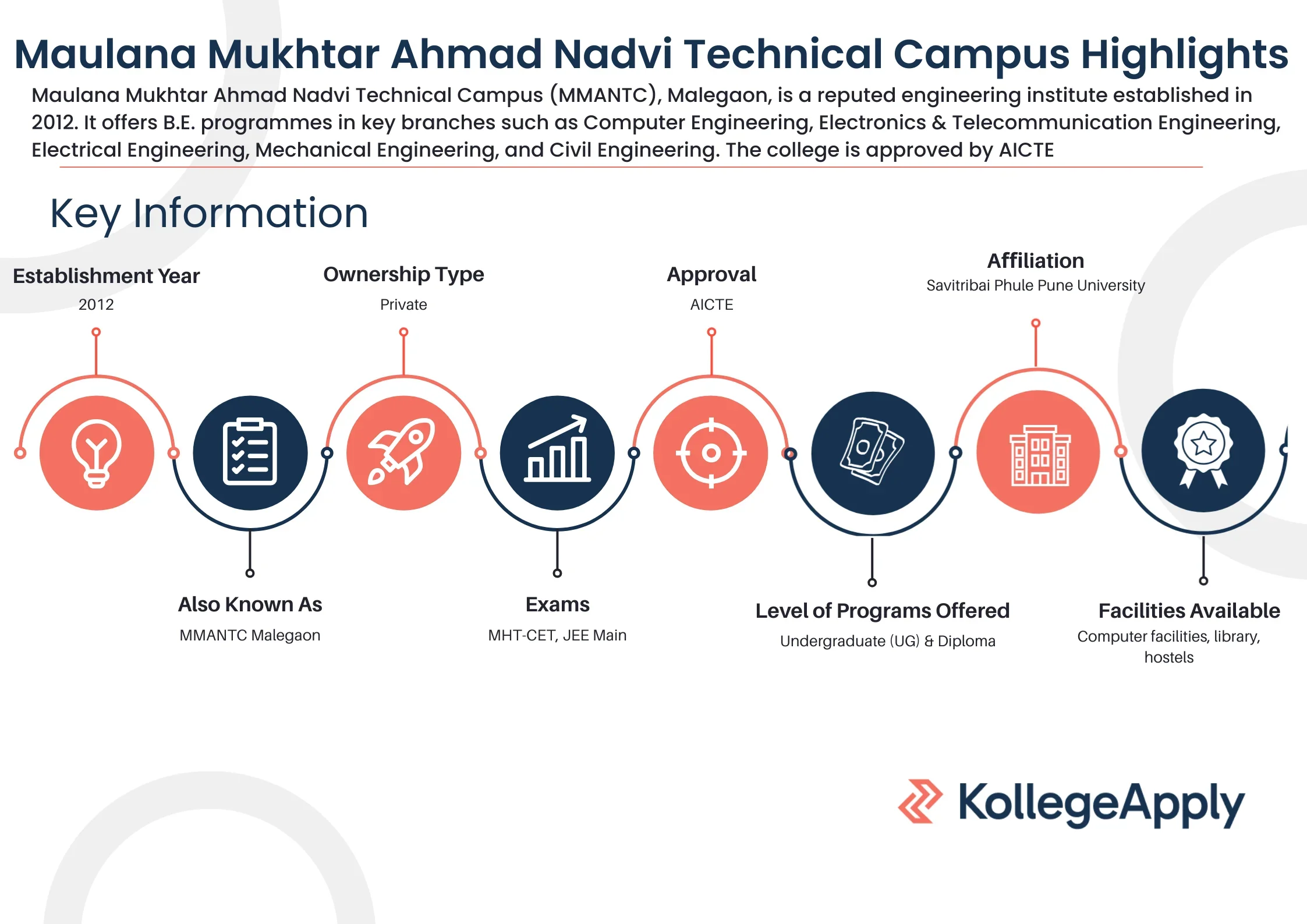 MMANTC Malegaon Highlights