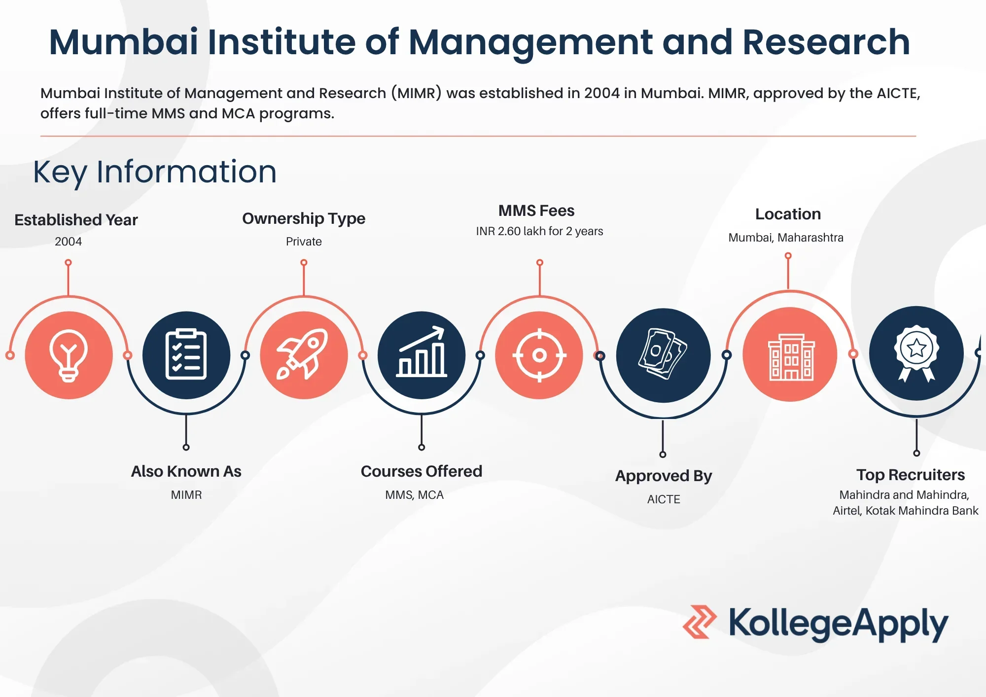 Mumbai Institute of Management and Research Highlights