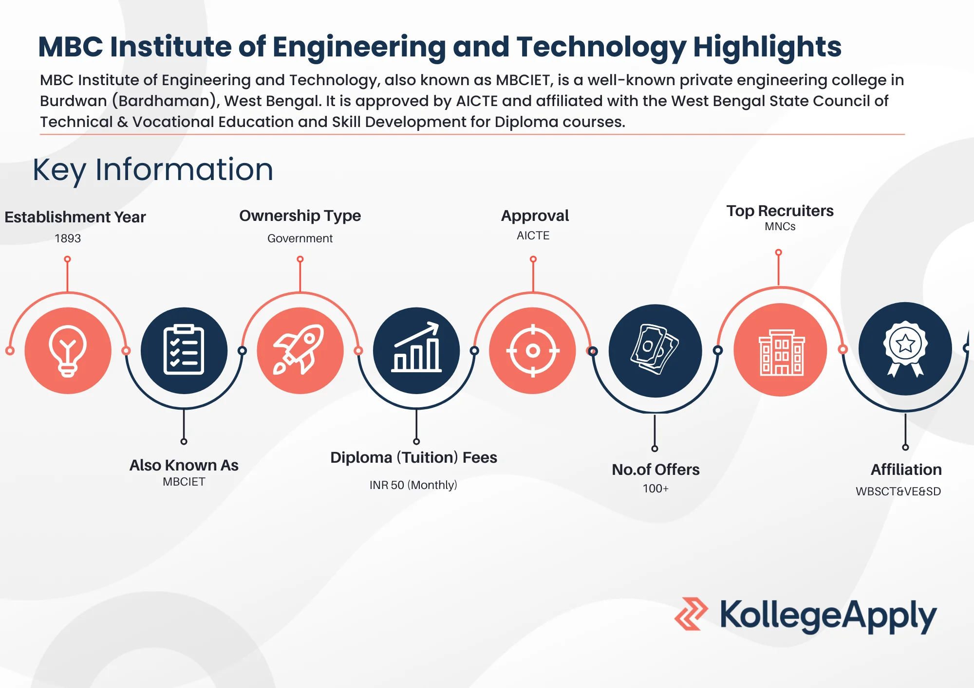 MBC Institute of Engineering and Technology Highlights 2025