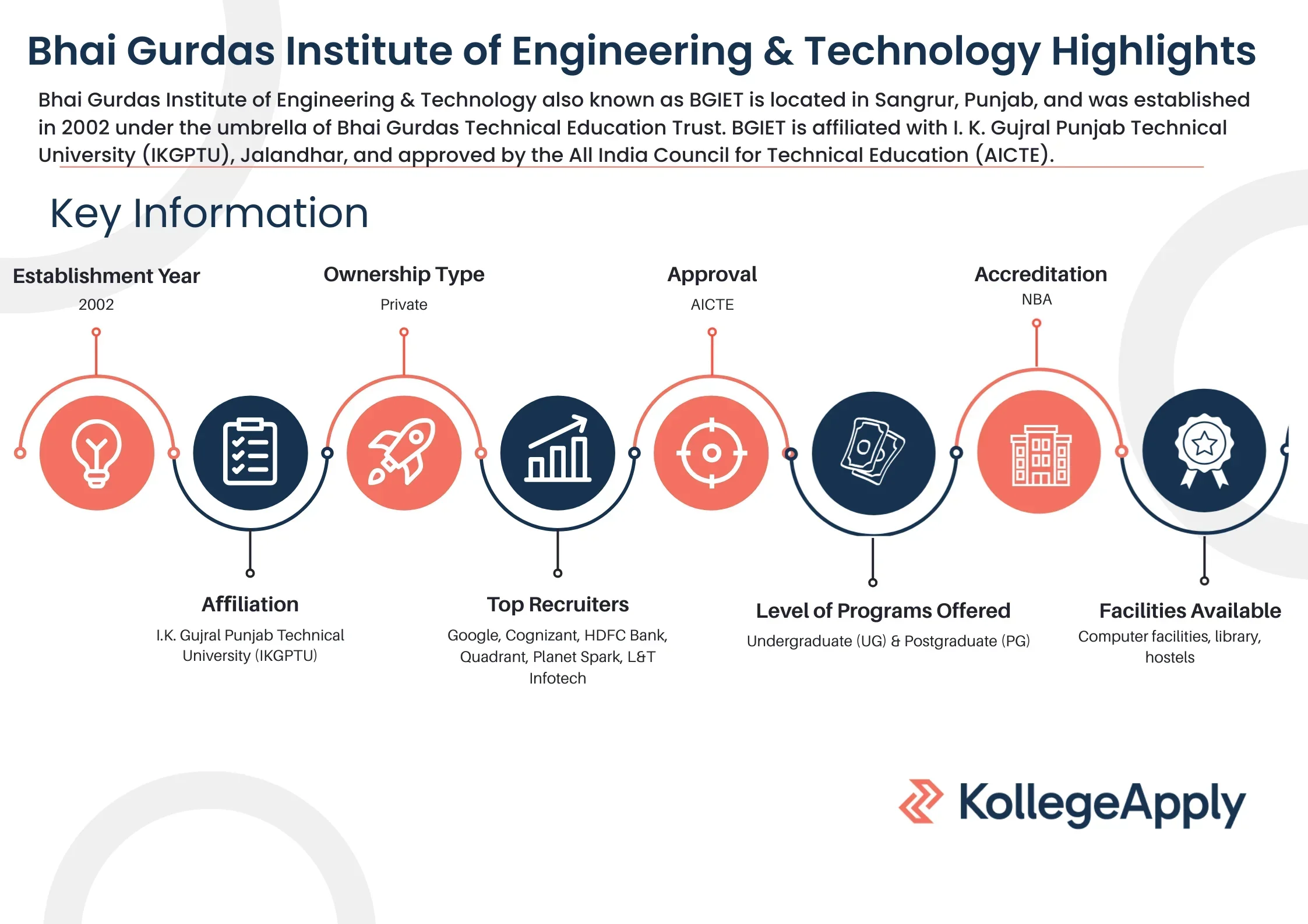 Bhai Gurdas Institute of Engineering & Technology Highlights