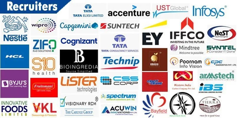 Thangal Kunju Musaliar Institute of Technology Kollam Placements