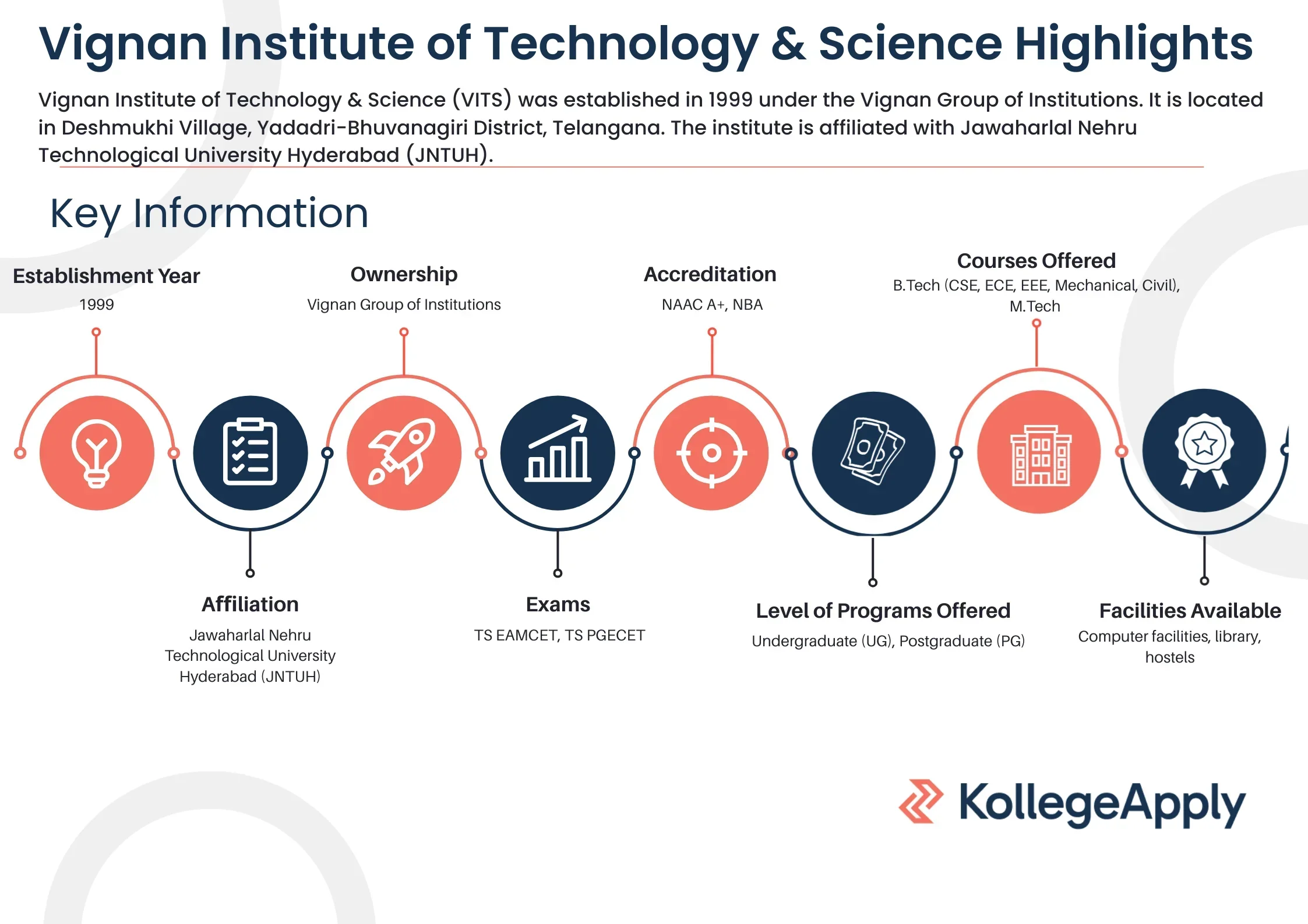 Vignan Institute of Technology and Science Deshmukhi Highlights
