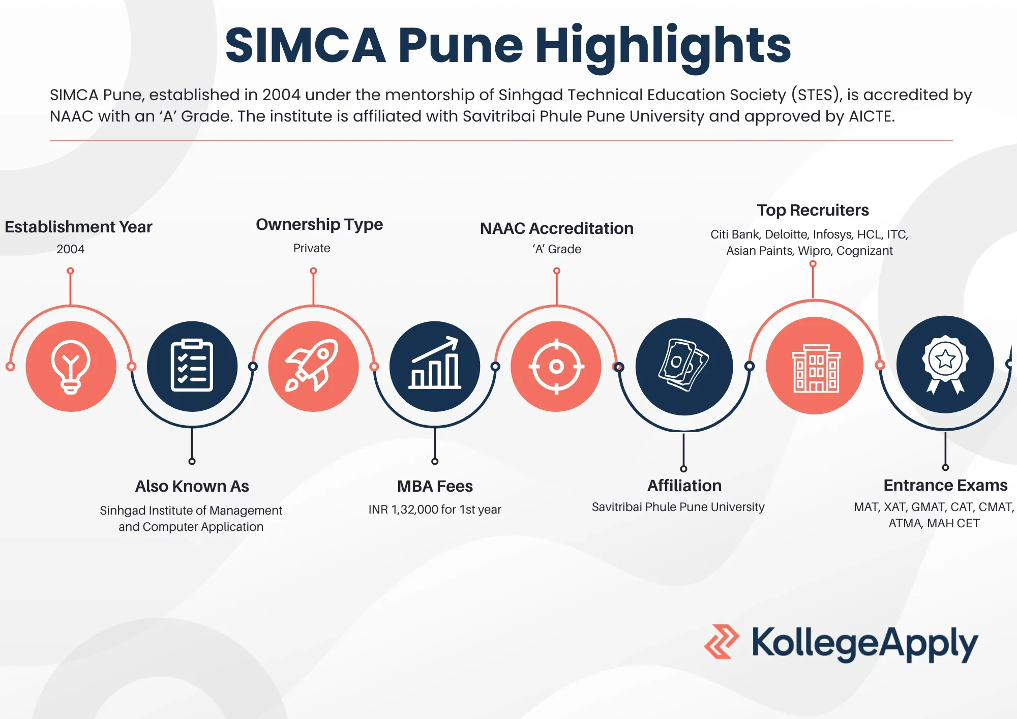 SIMCA Pune Highlights