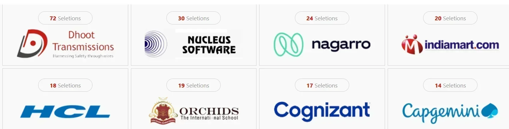 UIM Greater Noida Placement