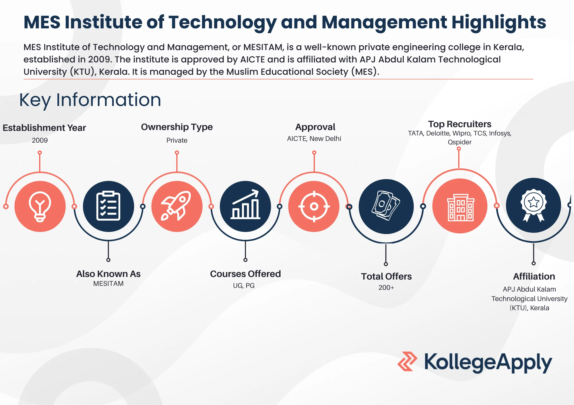 MES Institute of Technology and Management Highlights 2025